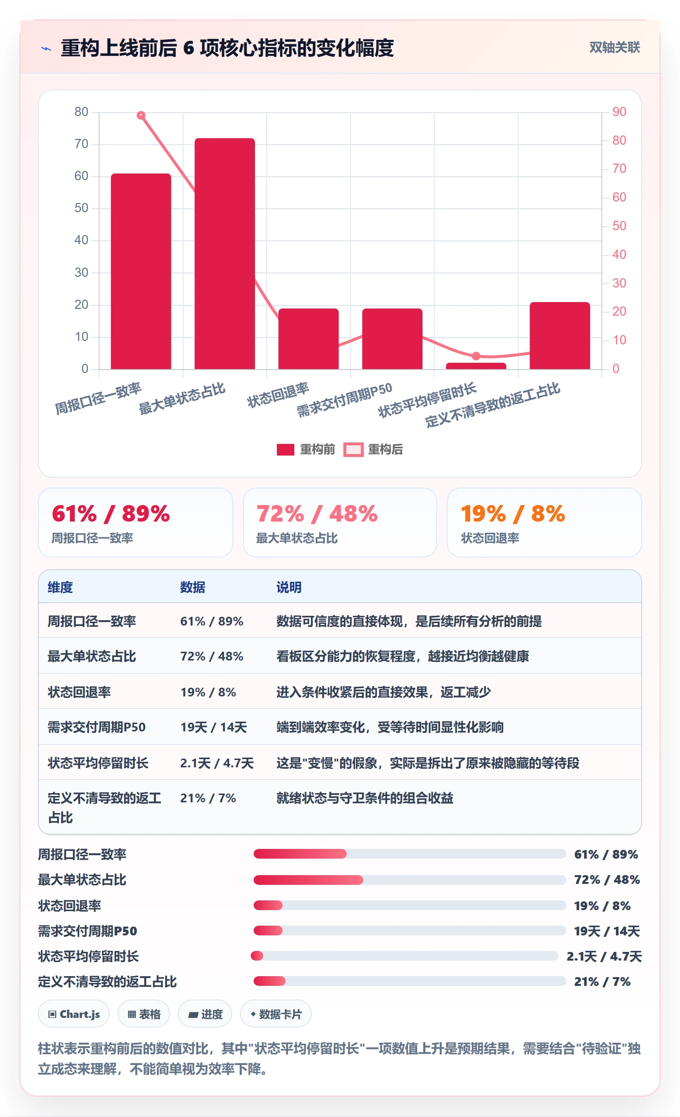 状态怎么做?PMO最佳实践:任务属性从0到1