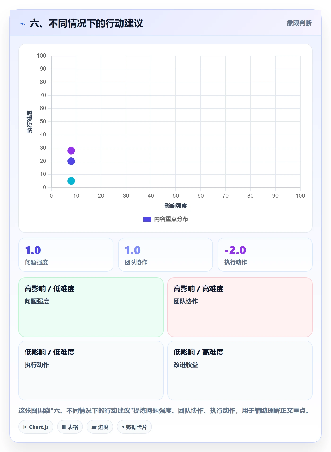 六、不同情况下的行动建议
