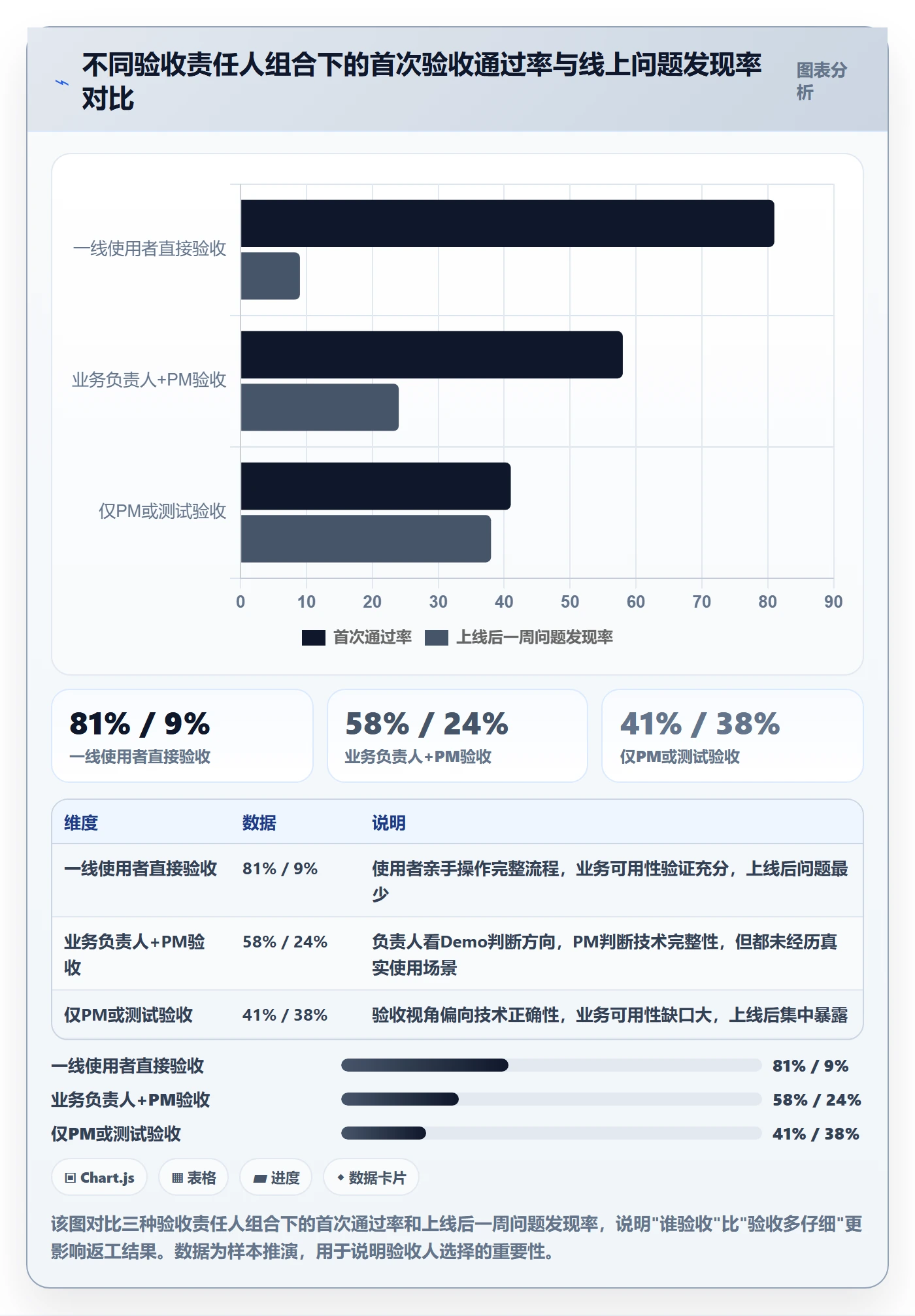 返工最佳实践:企业管理者任务验收入门指南,常见问题