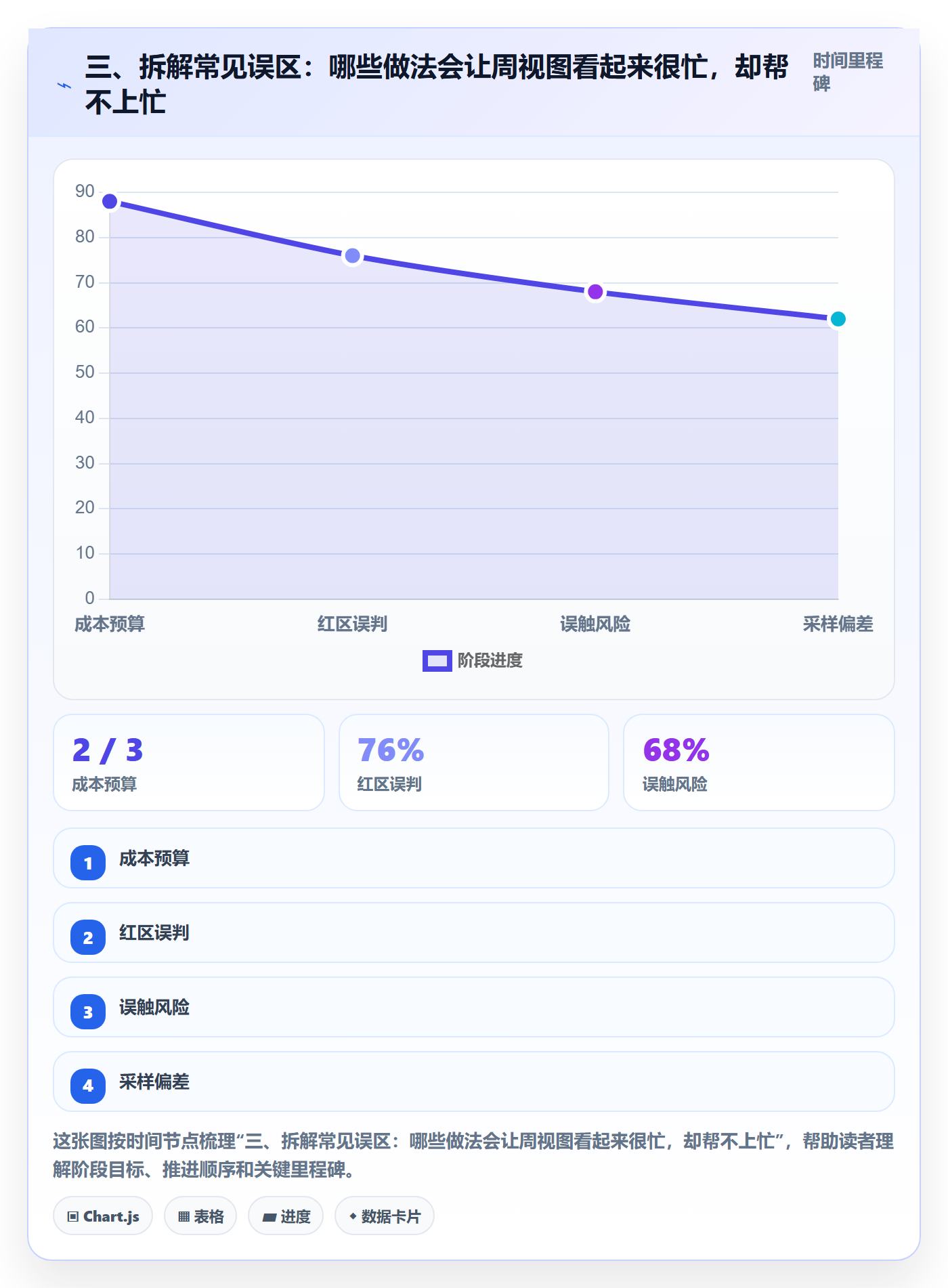 三、拆解常见误区:哪些做法会让周视图看起来很忙,却帮不上忙