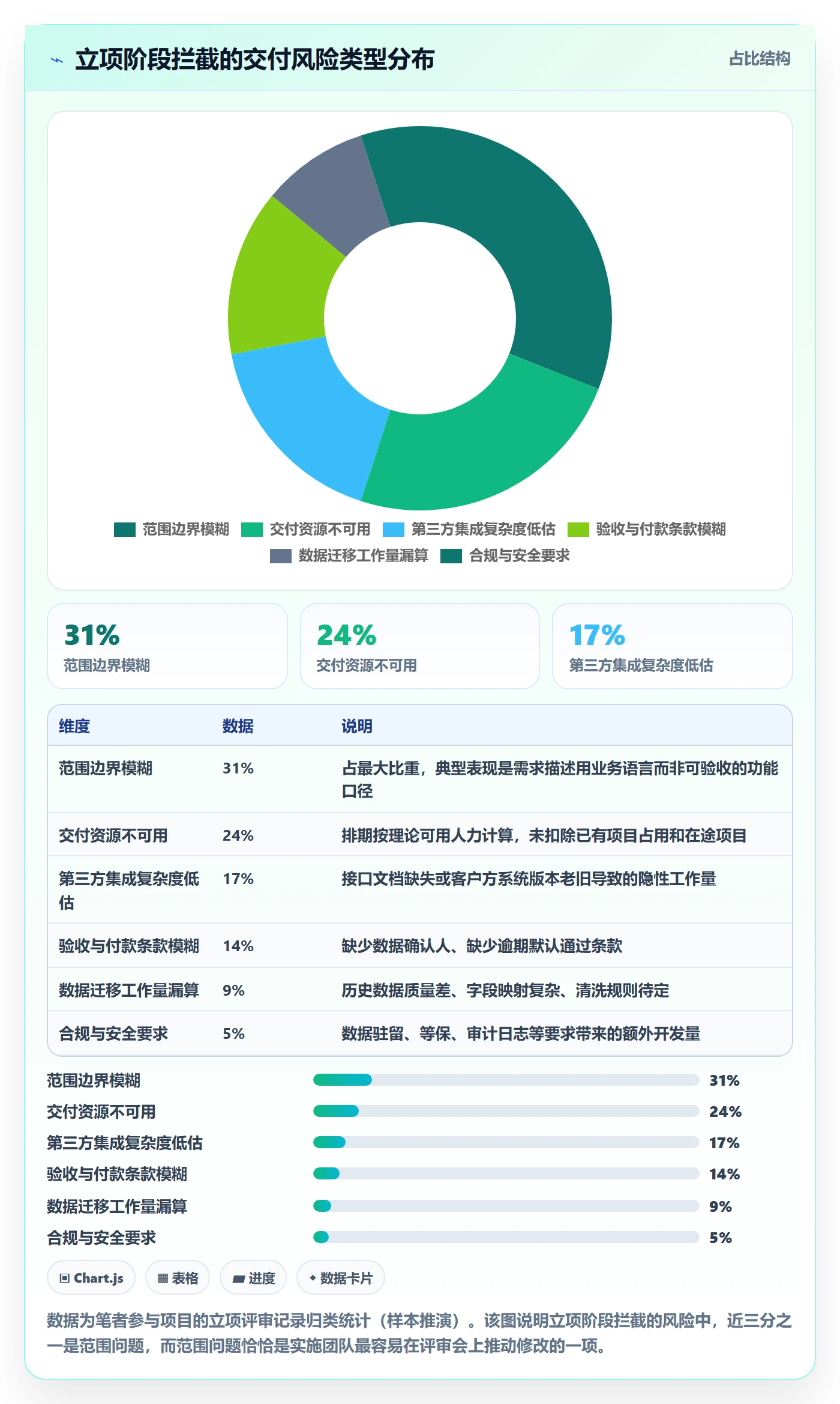 项目立项周期全流程:实施团队最佳实践与一文讲清