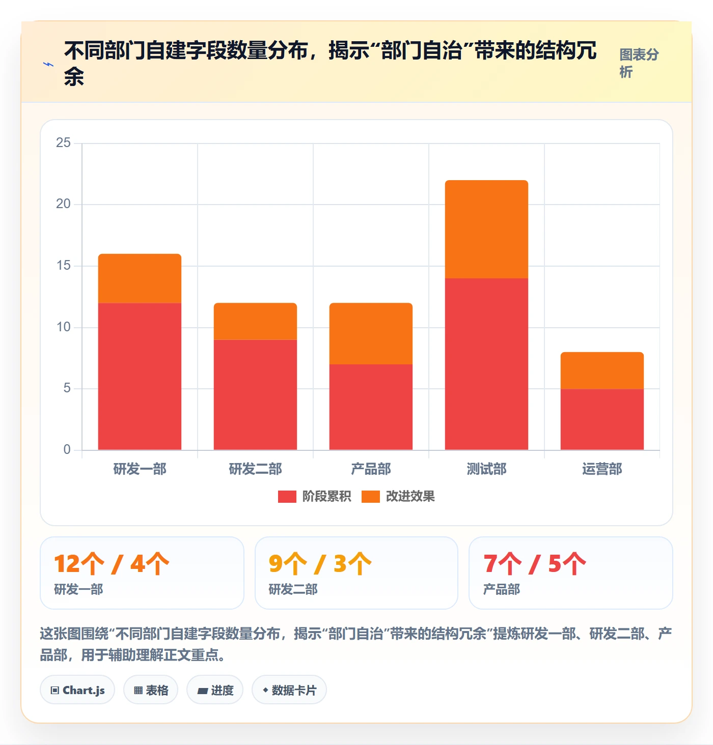 任务类型管理方法大全：PMO任务属性制度设计落地清单