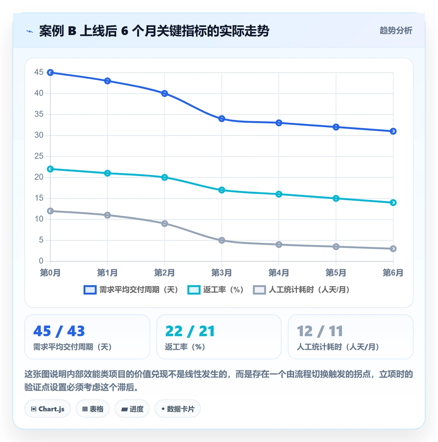 项目立项项目价值全流程:产品经理数据分析与一文讲清