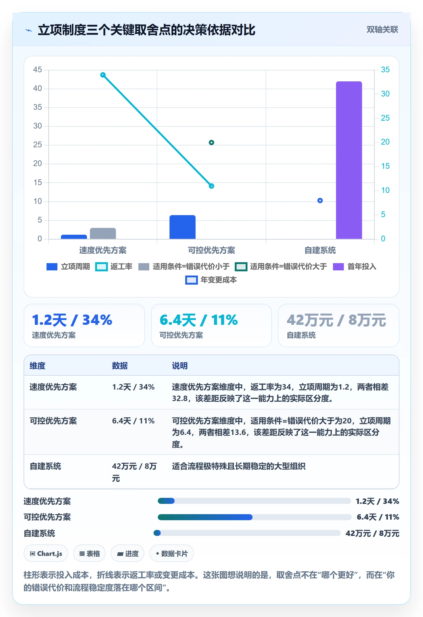 项目申请怎么做？研发团队制度设计：项目立项从0到1