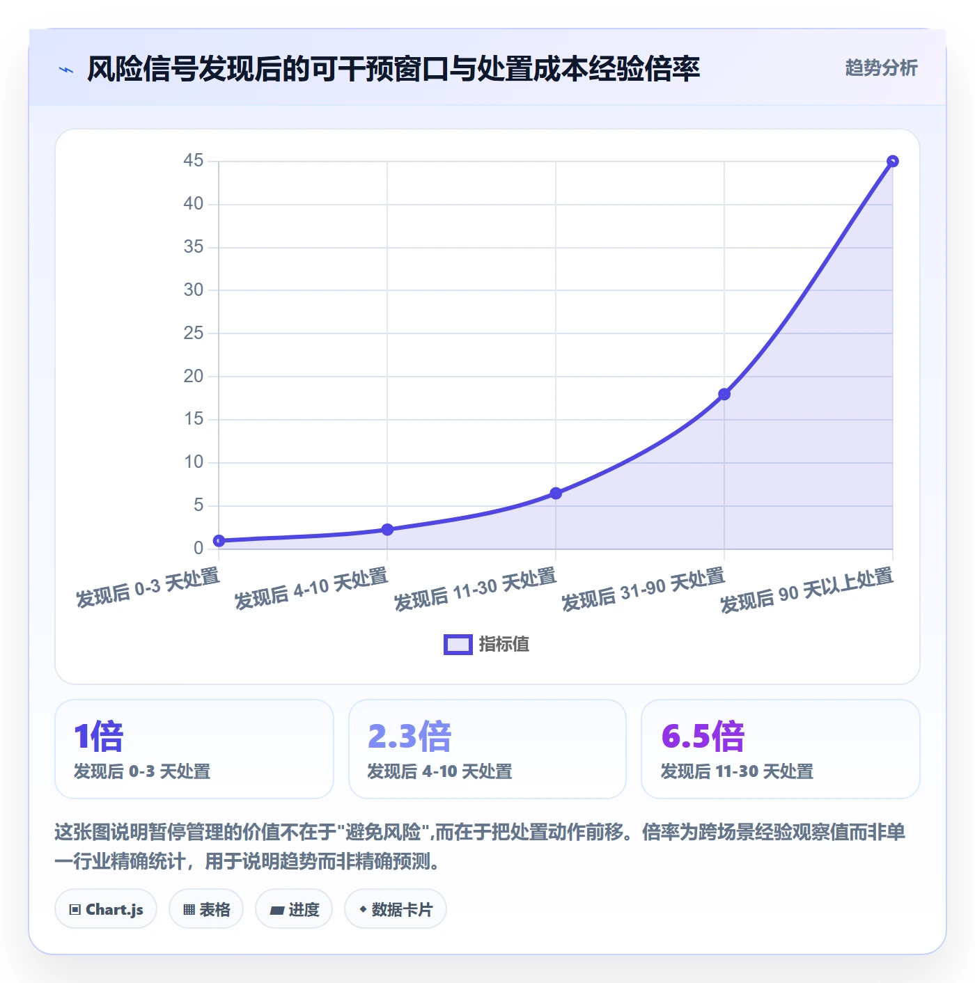 暂停管理指南：管理层如何做好任务执行，风险控制全流程