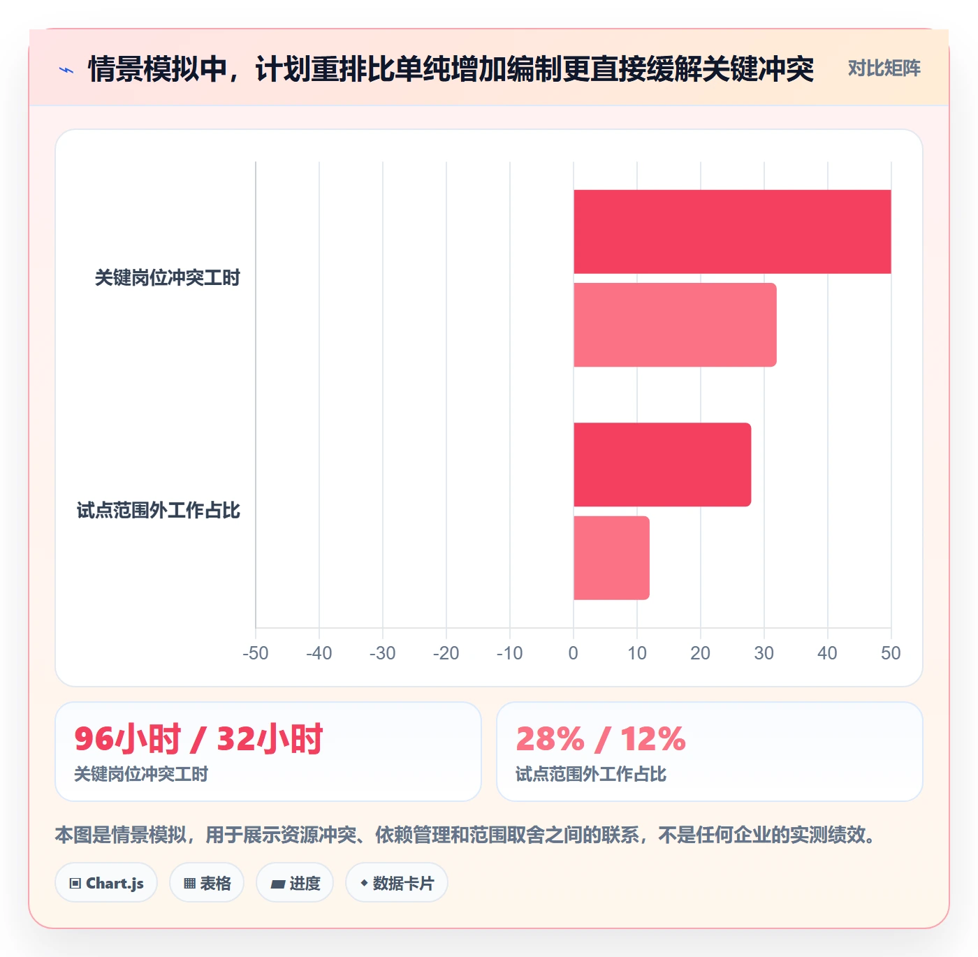 人力资源计划工作量全流程：跨部门团队最佳实践与一文讲清