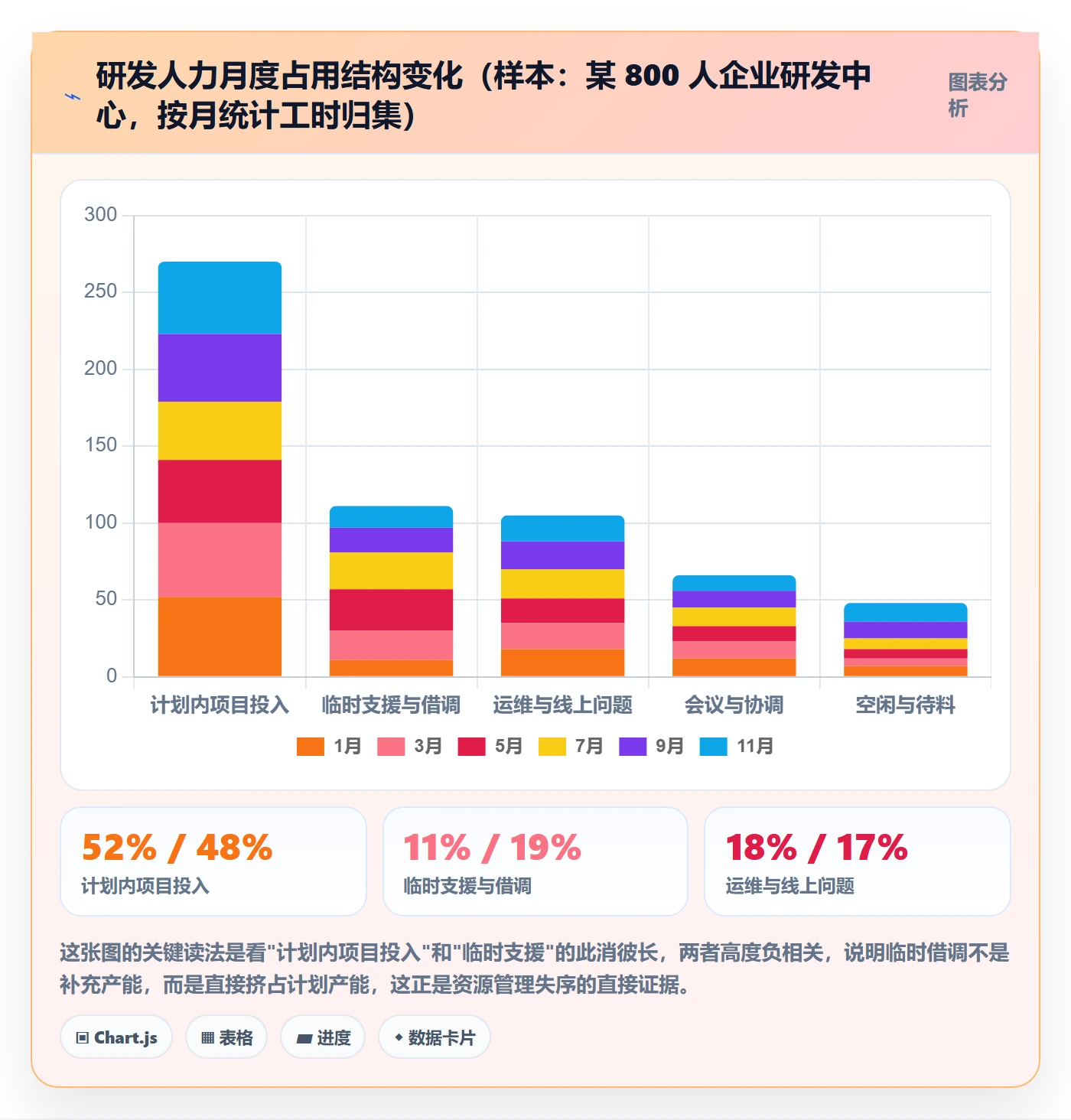 角色最佳实践：跨部门团队资源管理流程优化，常见问题