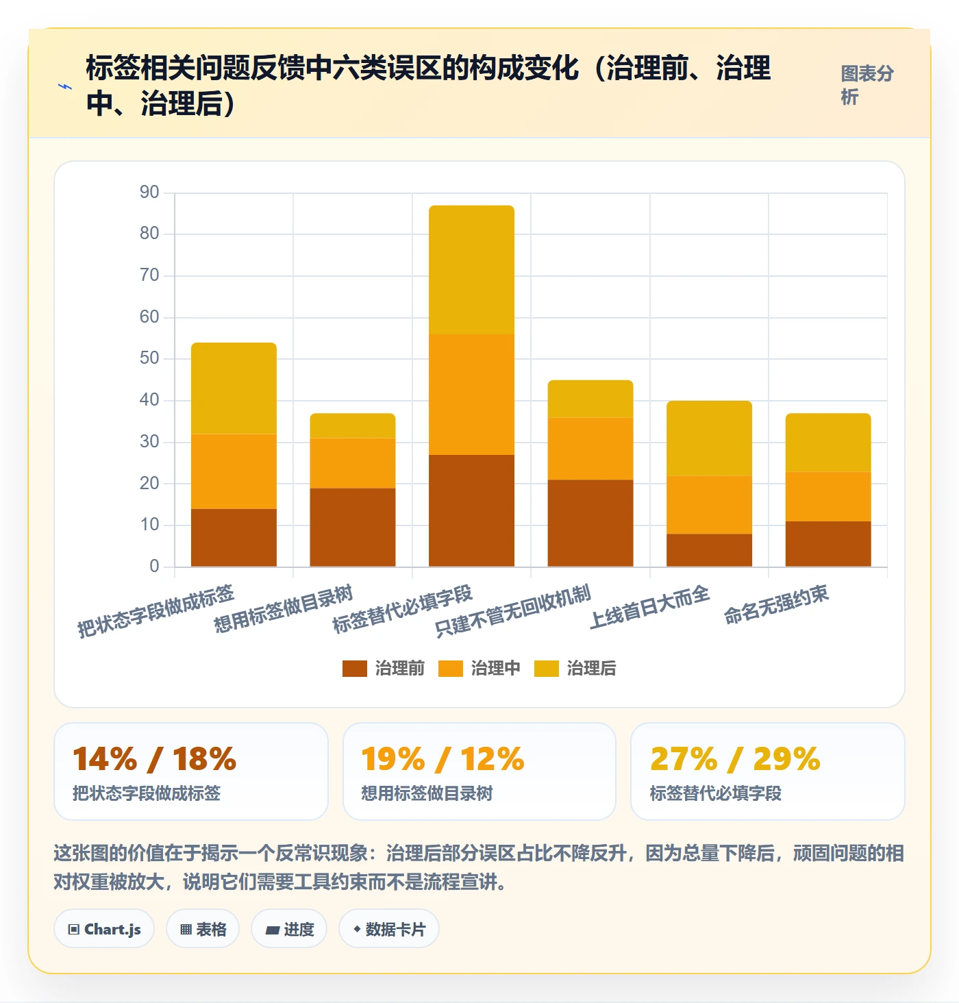 标签落地方案:项目负责人开展任务属性的流程优化案例解析
