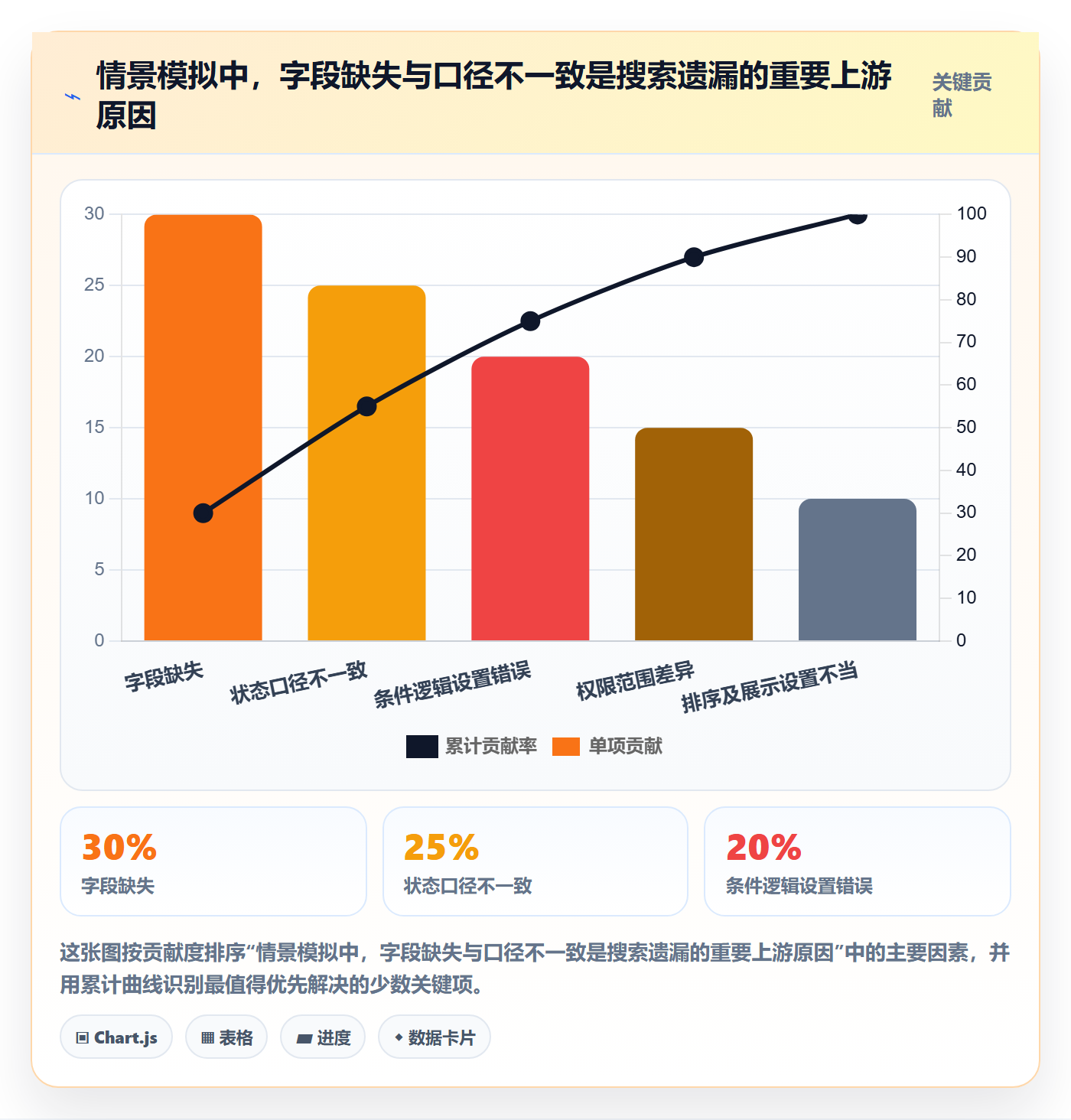 列表视图搜索教程:PMO效率提升,避坑指南