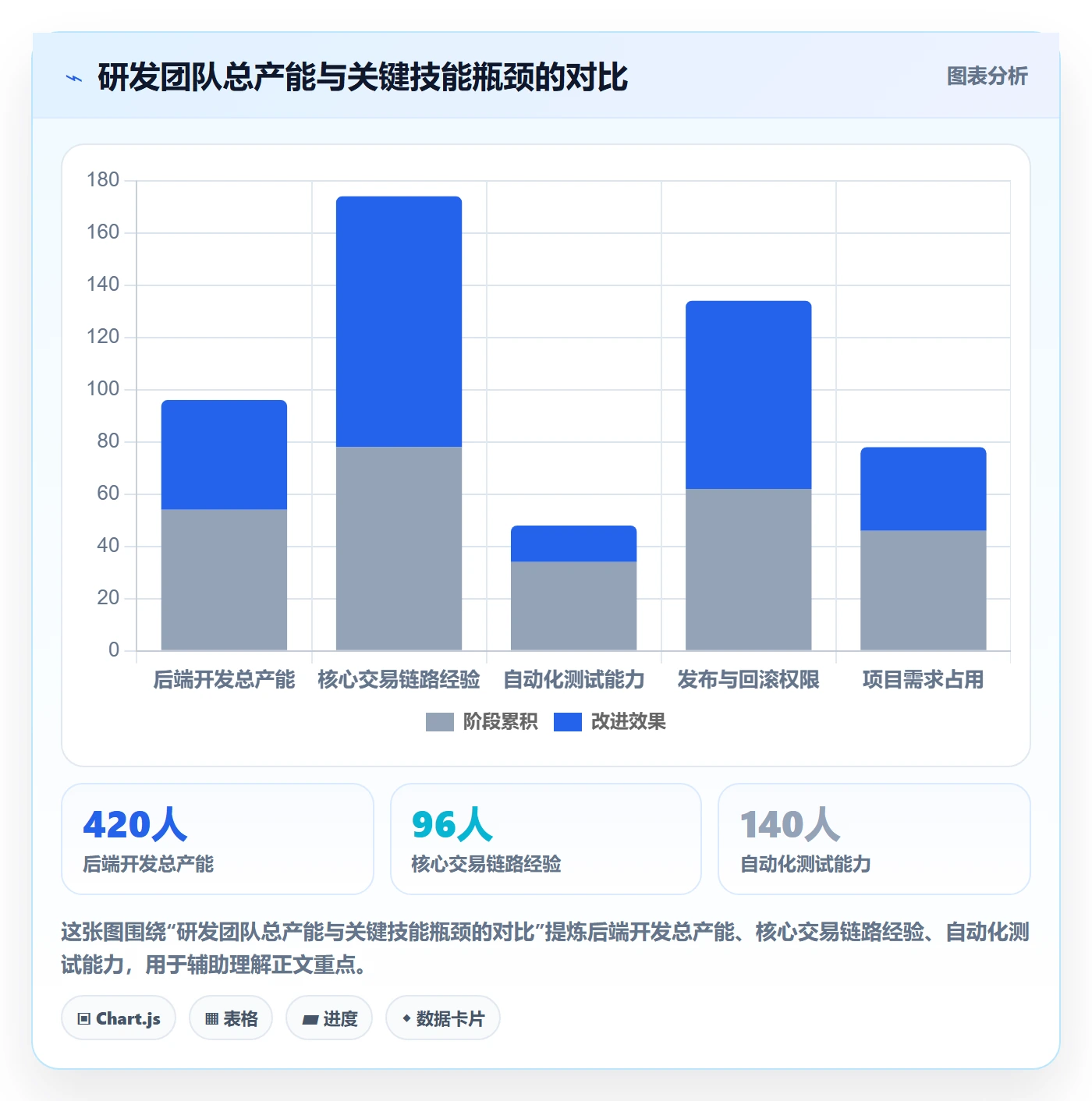 工作量管理指南:研发团队如何做好人力资源计划,实操方法全流程