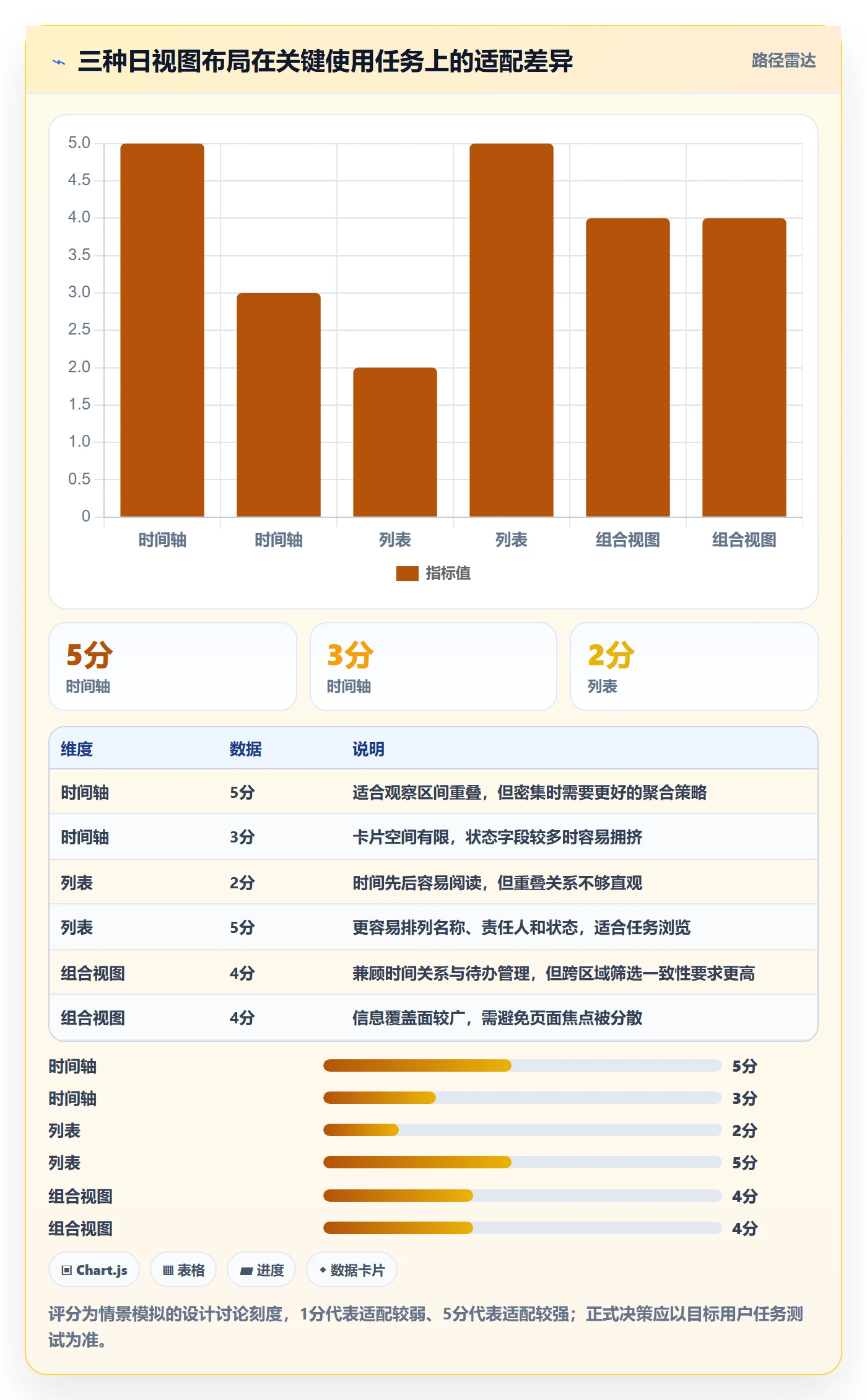 日视图怎么做?产品经理协同管理:日历视图从0到1