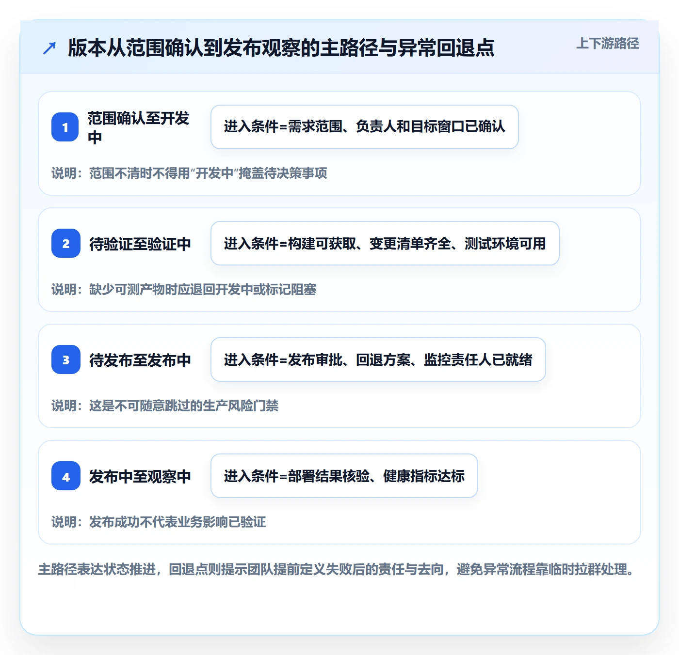 版本状态管理方法大全：跨部门团队版本管理风险控制落地清单