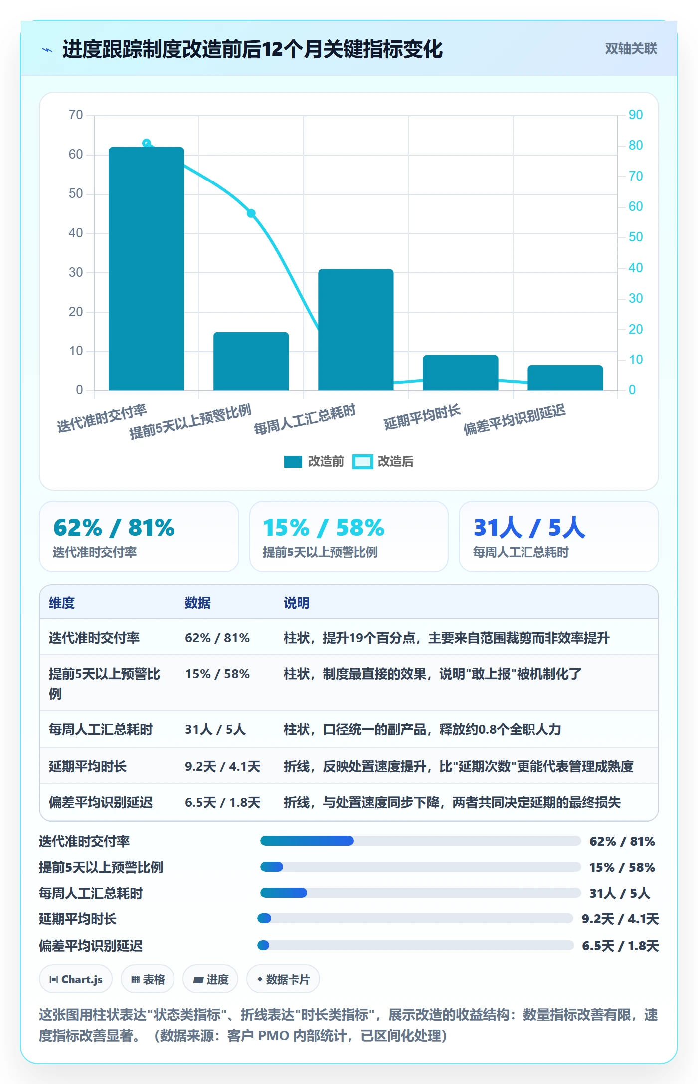进度跟踪跟踪全流程：项目经理制度设计与一文讲清