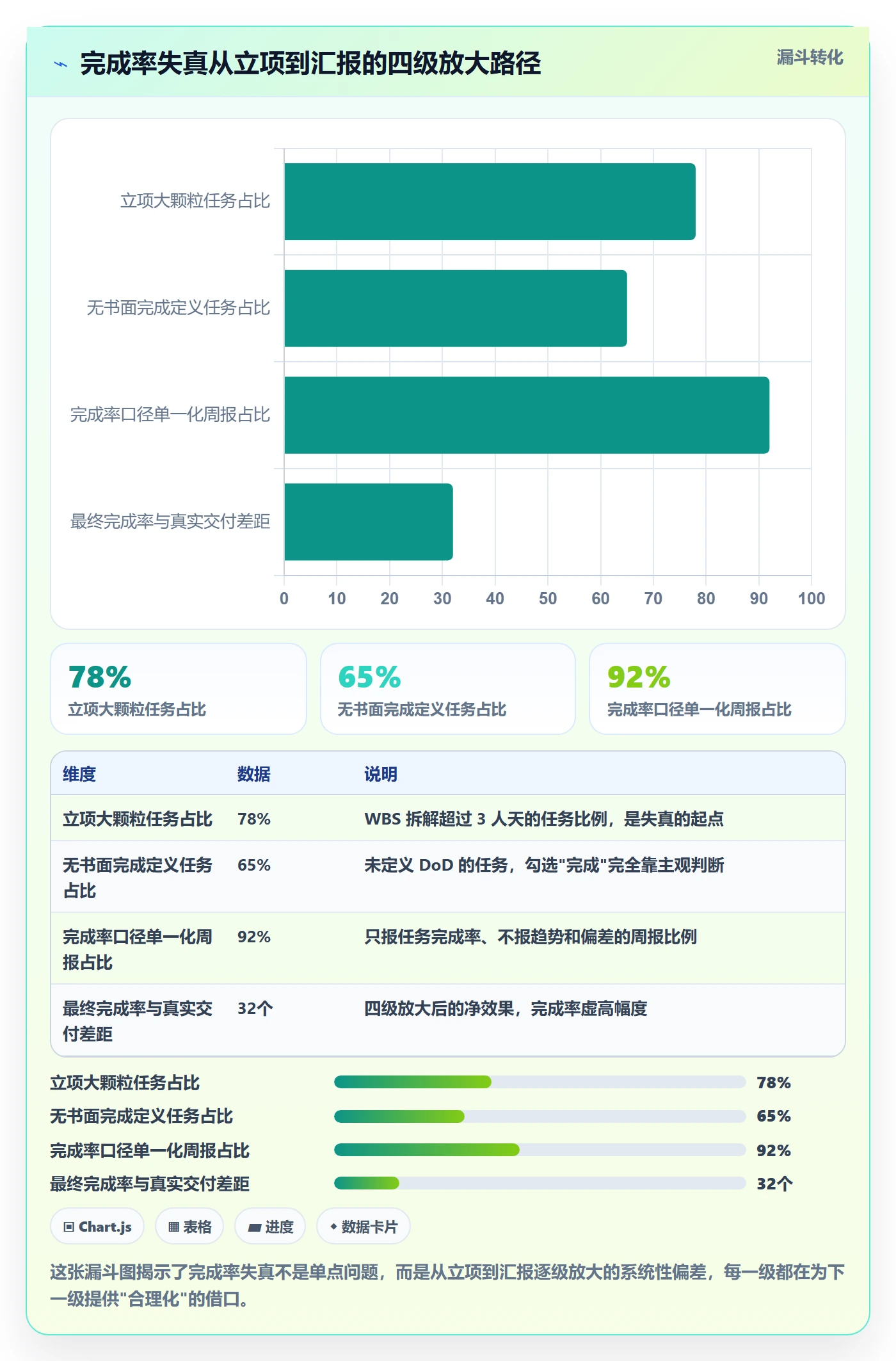 进度管理完成率教程:项目经理流程优化,避坑指南