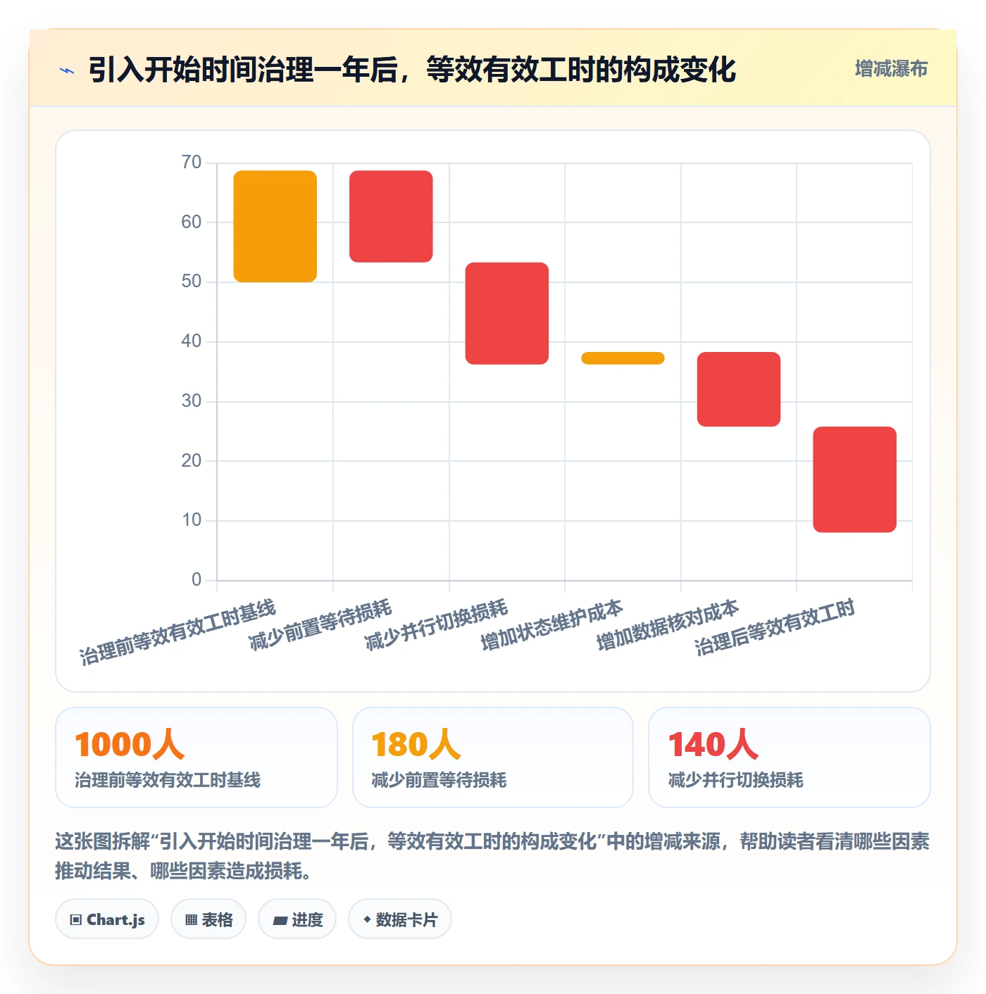 任务属性开始时间全流程:项目成员数据分析与一文讲清