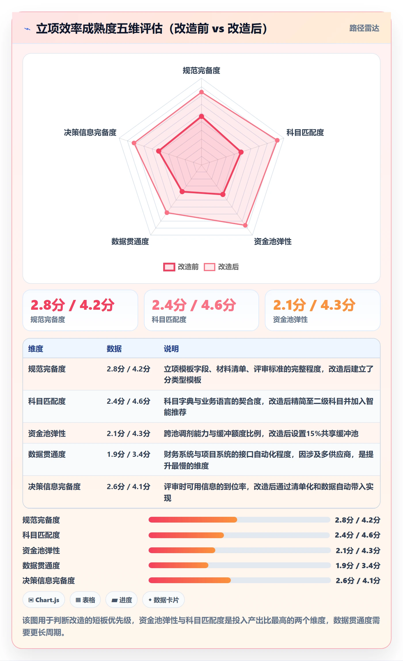 预算流程与规范:PMO项目立项效率提升关键指标