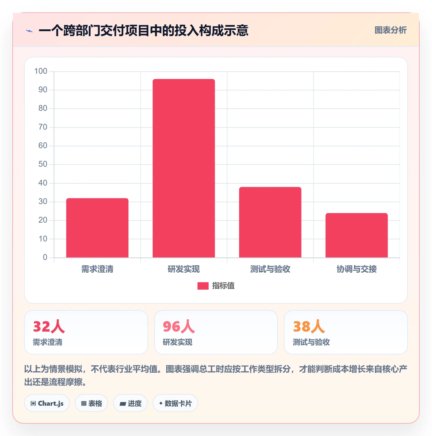 成本管理人力成本教程:跨部门团队流程优化,避坑指南