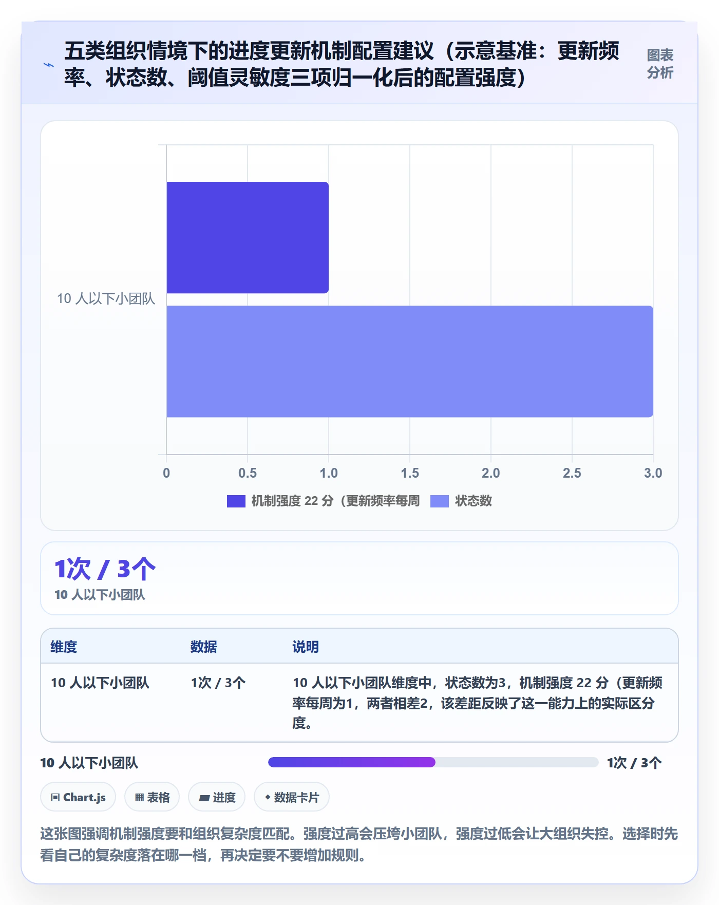 进度管理进度更新全流程：项目负责人效率提升与一文讲清