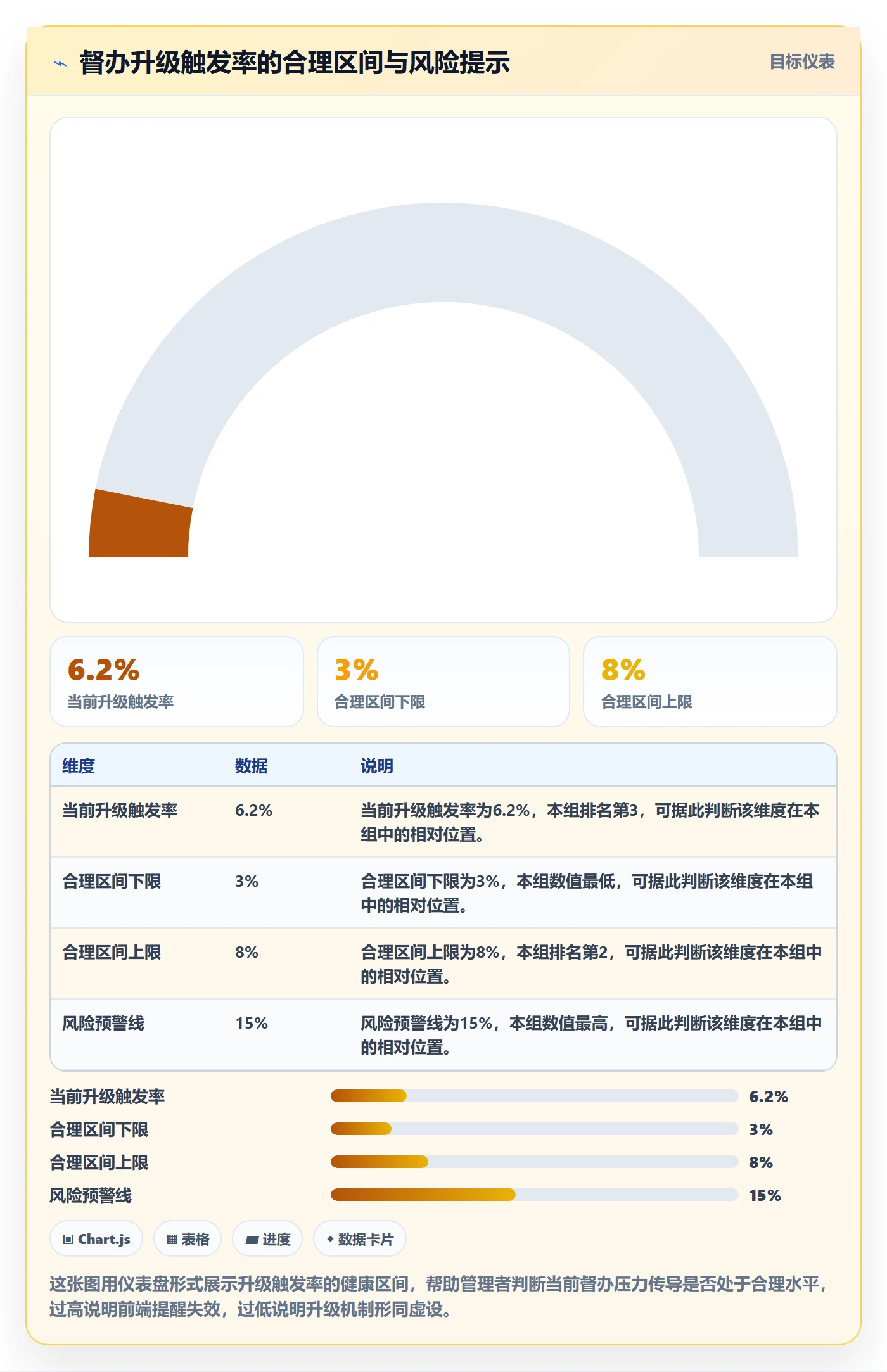 督办落地方案：企业管理者开展任务提醒的流程优化案例解析