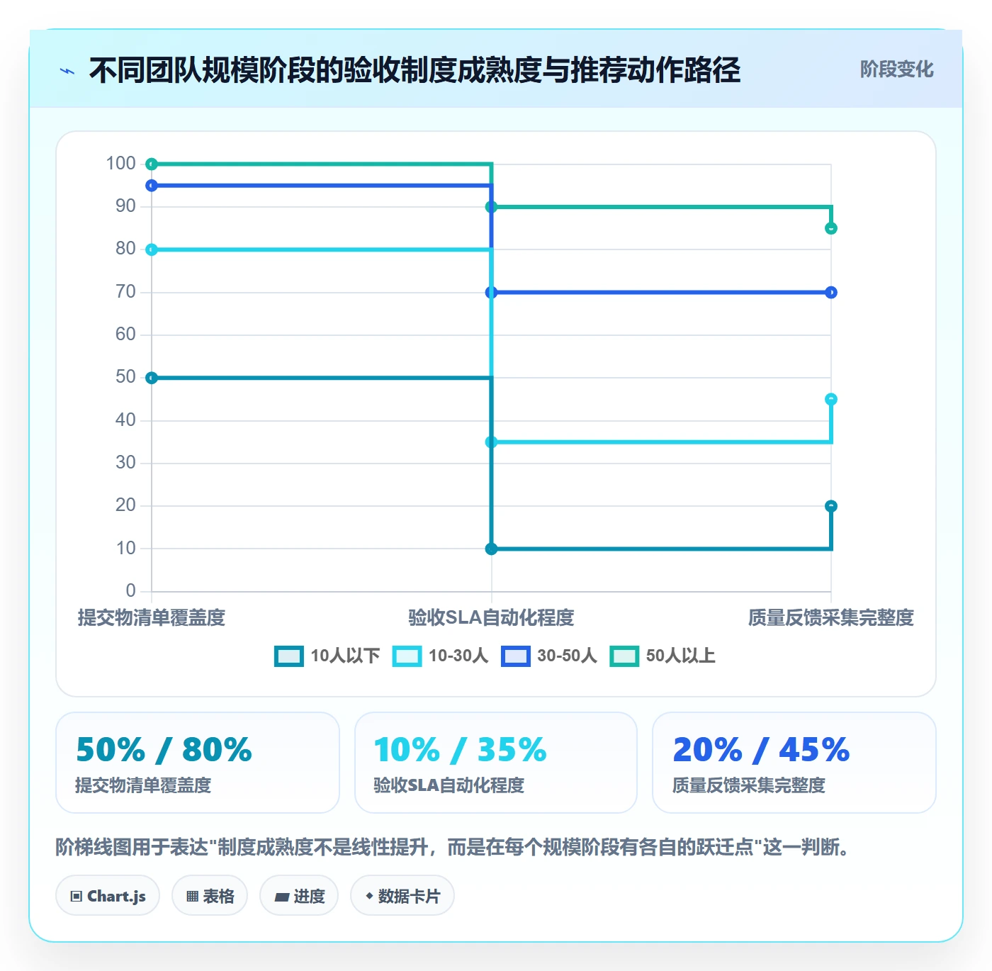 提交流程与规范：研发团队任务验收制度设计关键指标
