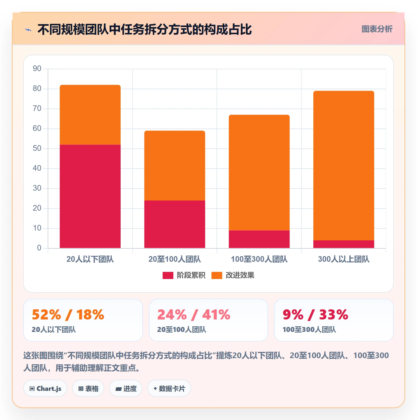 任务管理任务拆分全流程:PMO风险控制与一文讲清