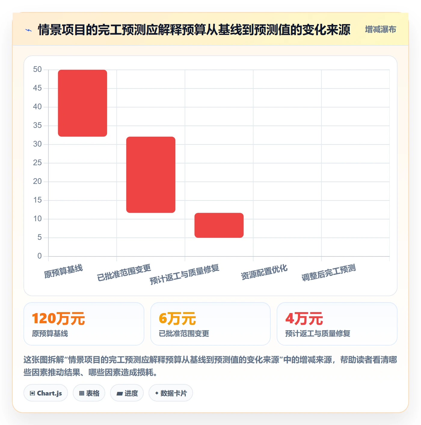 实际成本管理方法大全：项目成员成本管理实操方法落地清单