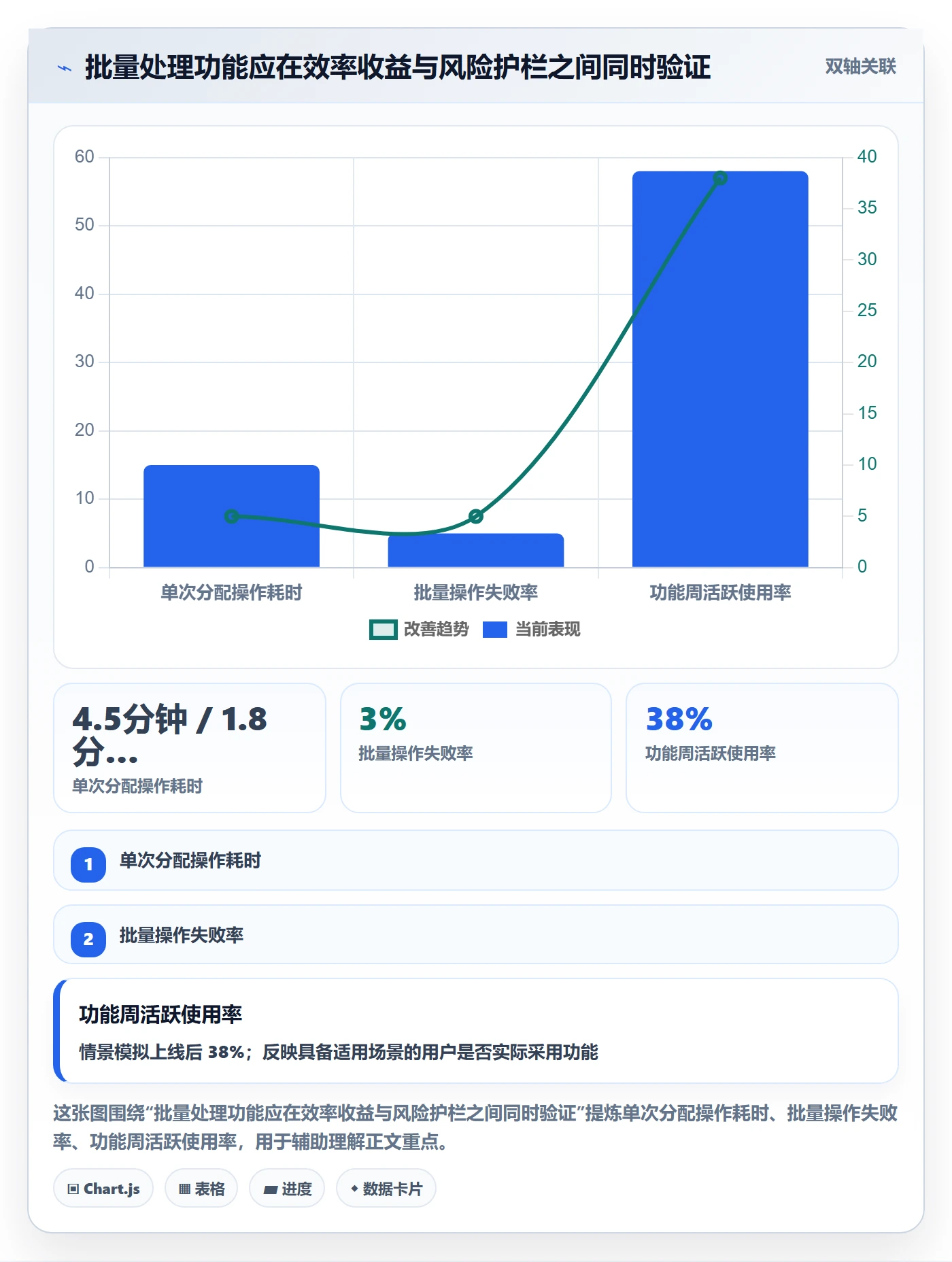 Story落地方案:项目成员开展敏捷项目的流程优化案例解析