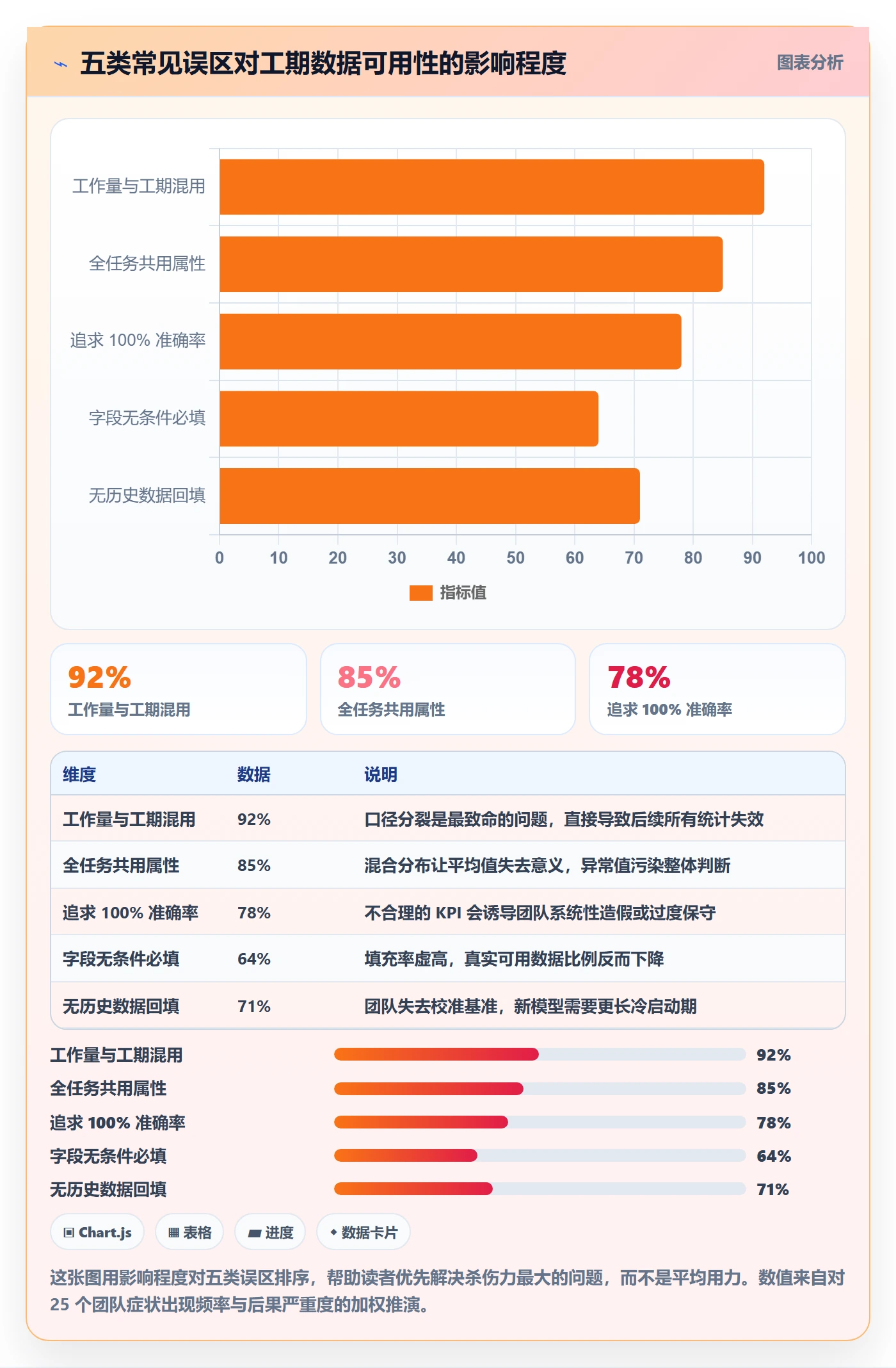 预计工期最佳实践:研发团队任务属性流程优化,常见问题