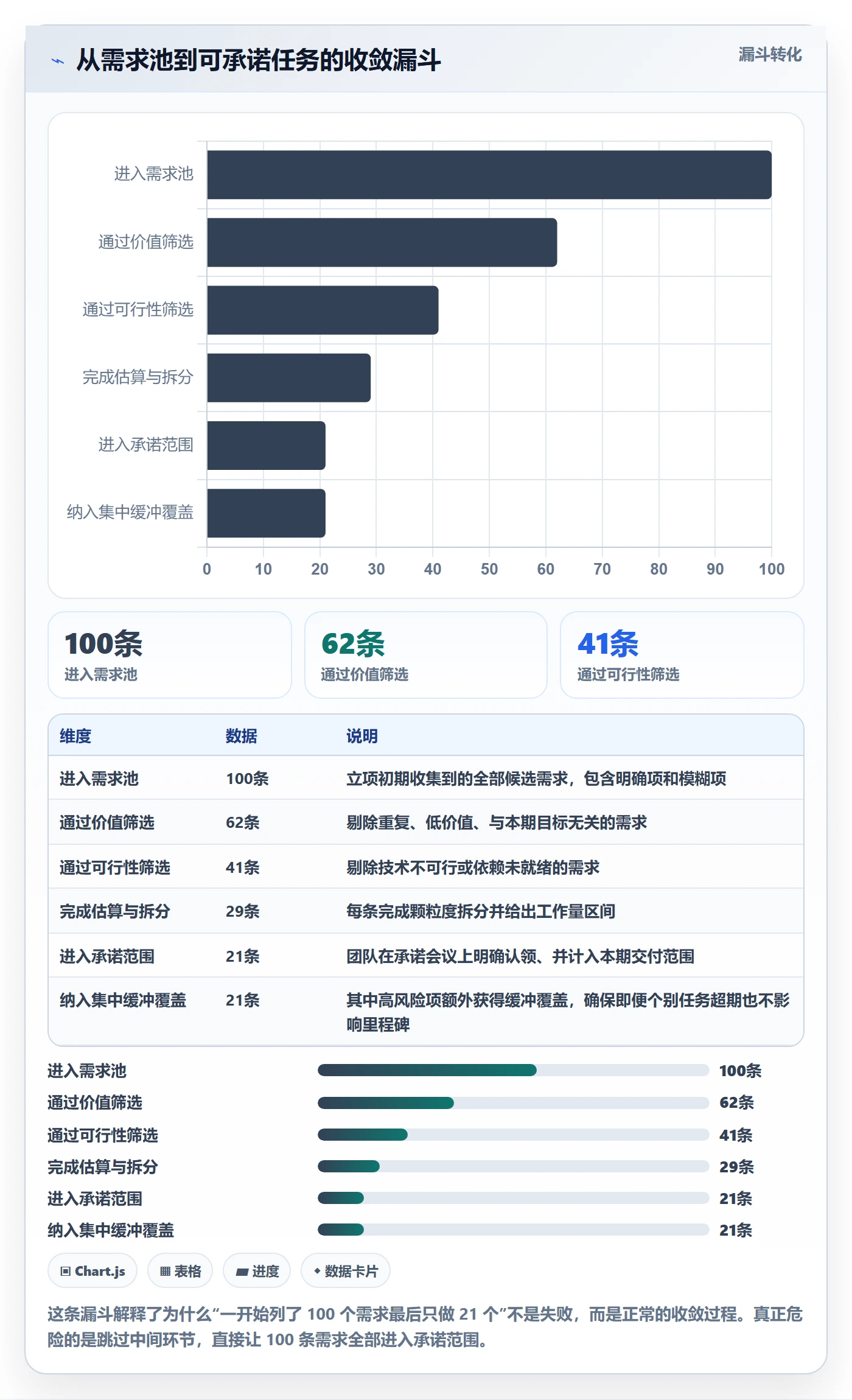 项目计划怎么做?项目经理最佳实践:项目规划从0到1