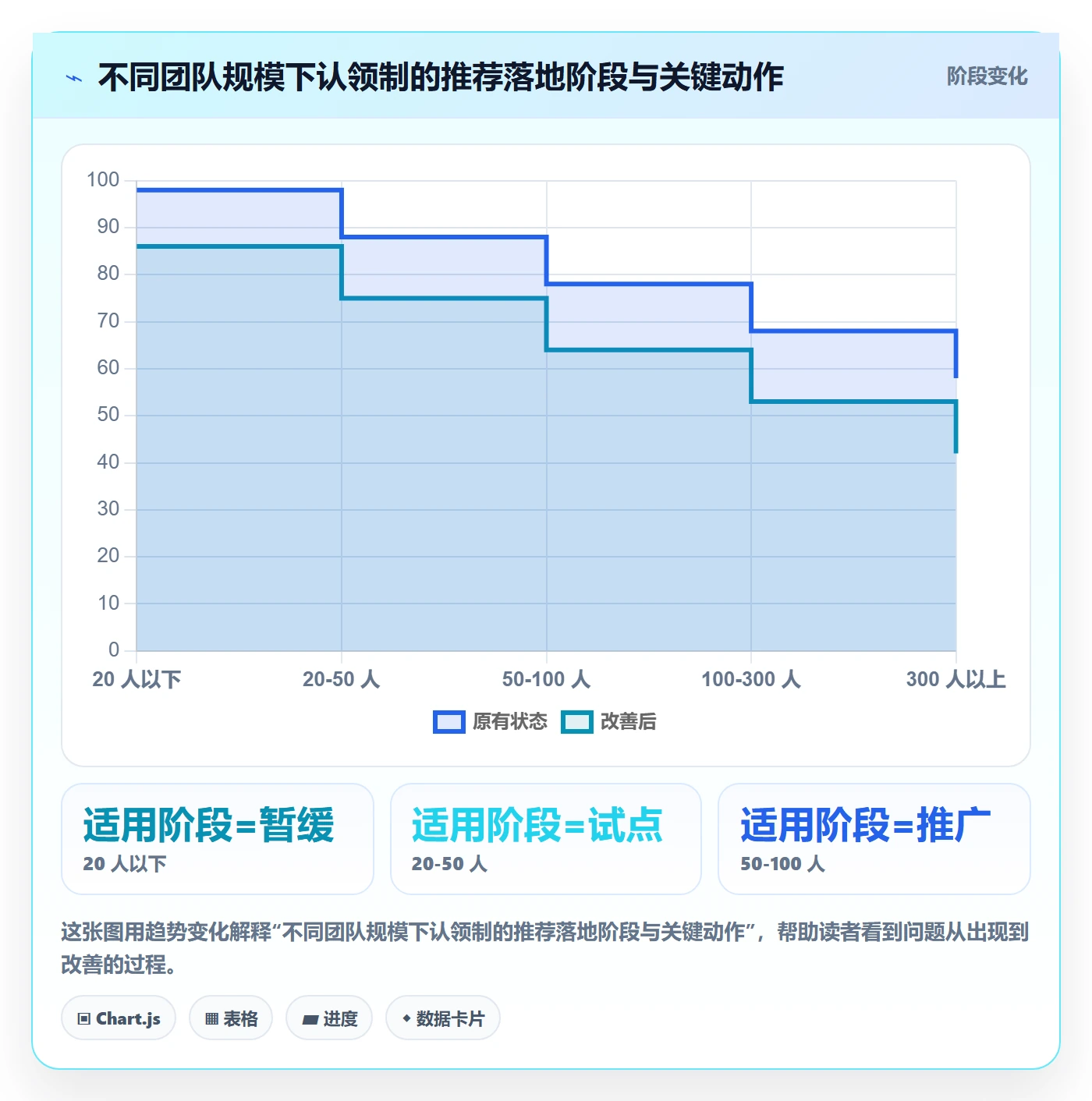 认领管理方法大全:研发团队任务分派落地方案落地清单