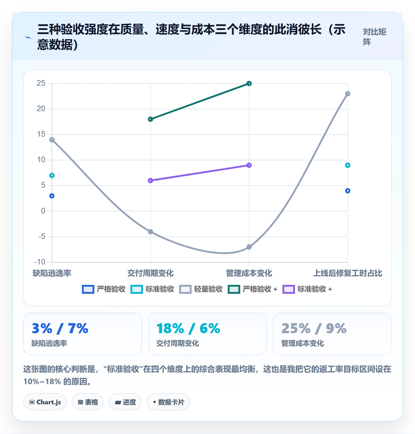 任务验收返工教程:研发团队落地方案,避坑指南