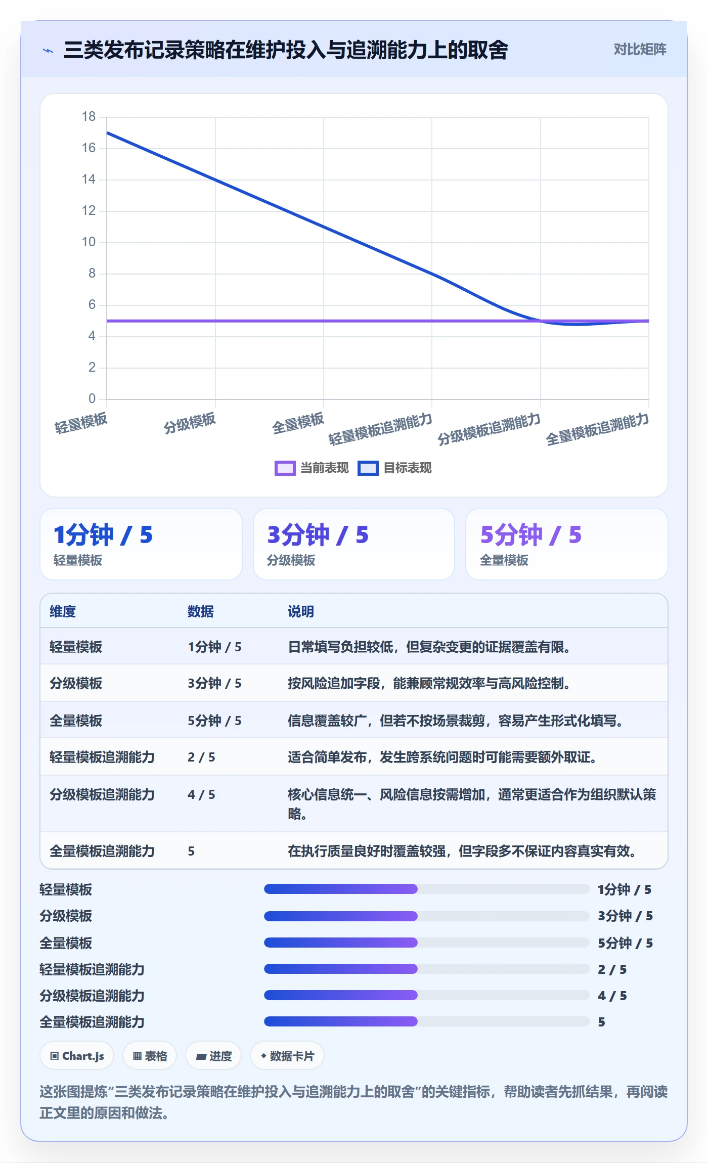 版本管理如何做好发布记录?企业管理者实操方法与操作步骤