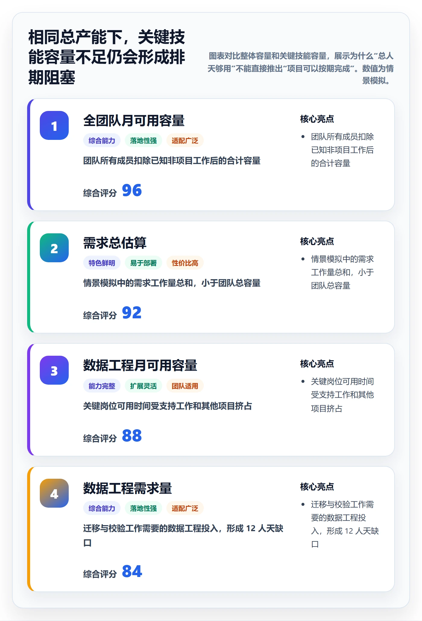 资源评估怎么做？项目成员数据分析：需求排期从0到1
