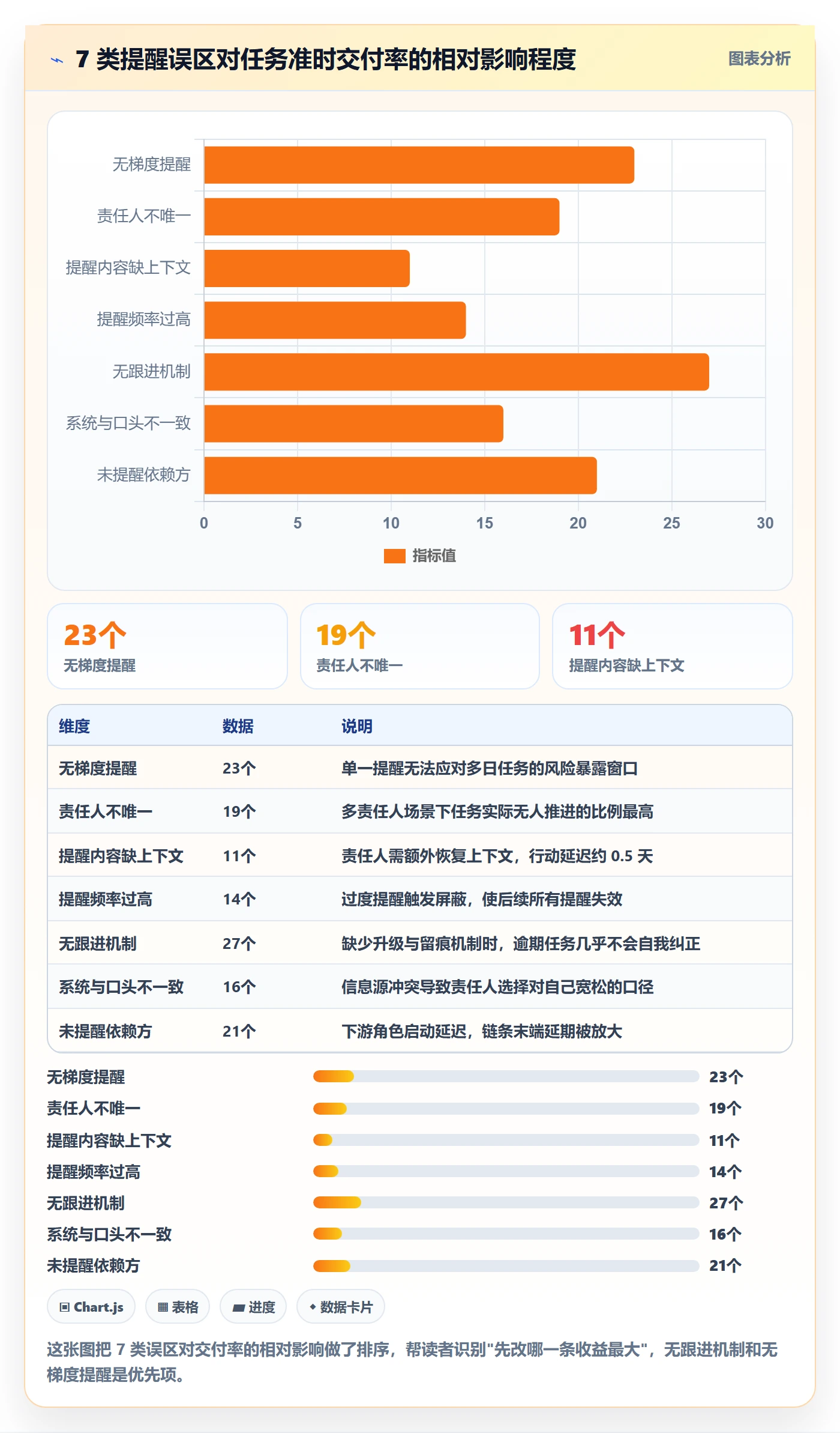 任务提醒到期提醒教程:实施团队效率提升,避坑指南