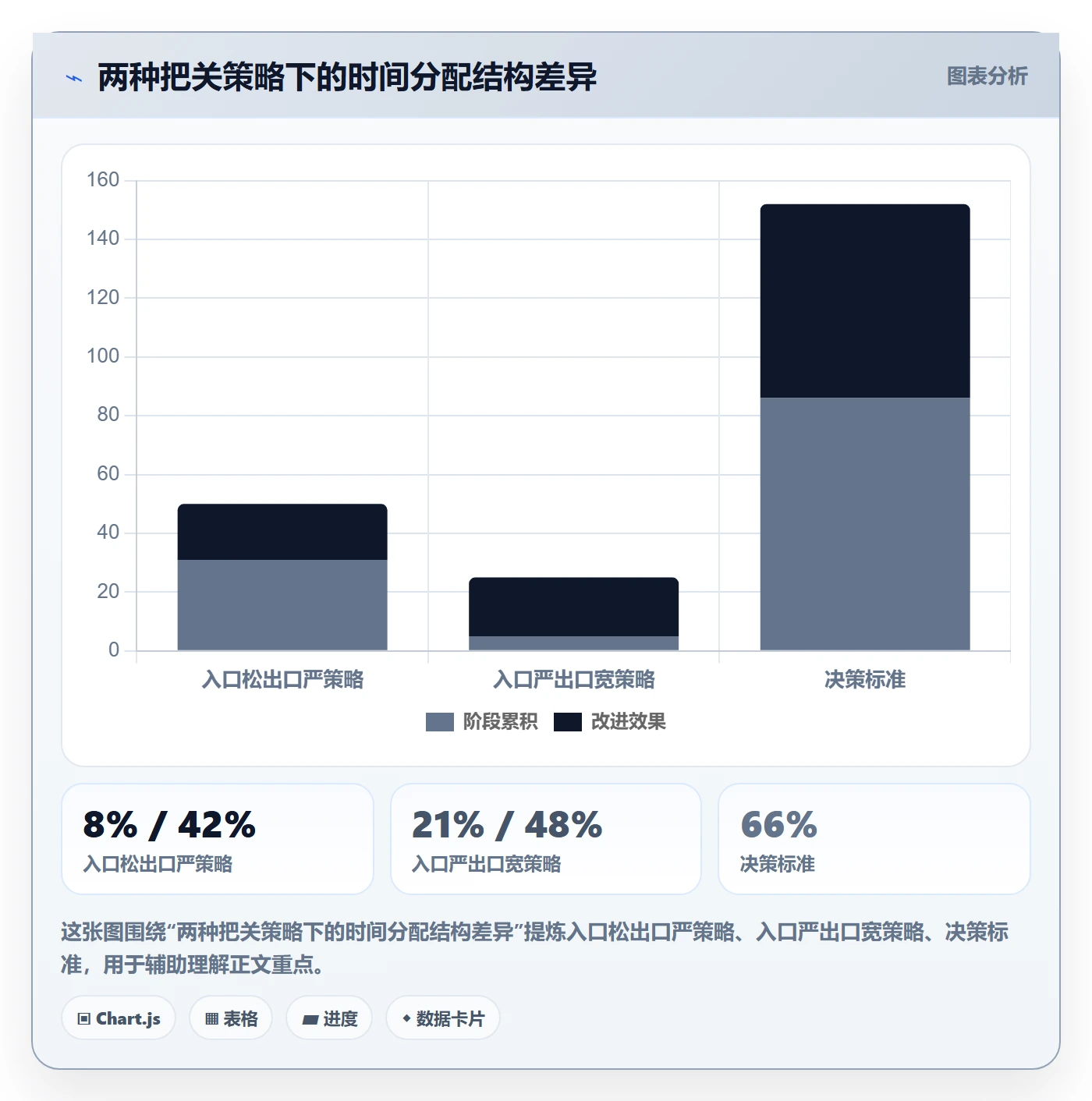 里程碑流程与规范:企业管理者里程碑实操方法关键指标