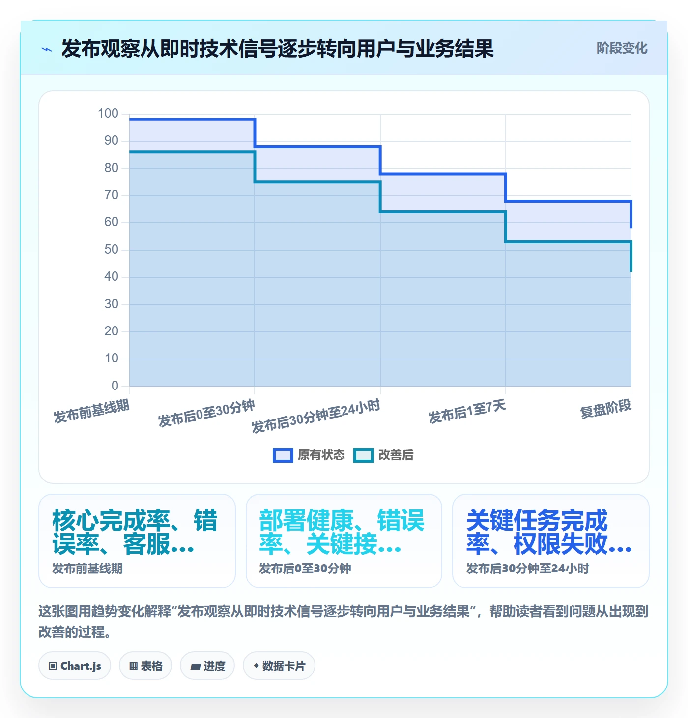 发布管理发布全流程:产品经理协同管理与一文讲清