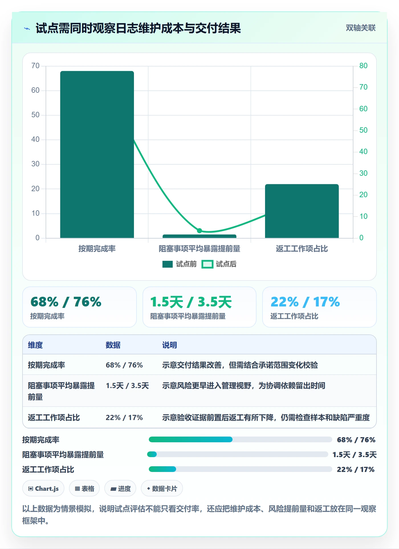 进度日志怎么做?研发团队效率提升:进度跟踪从0到1