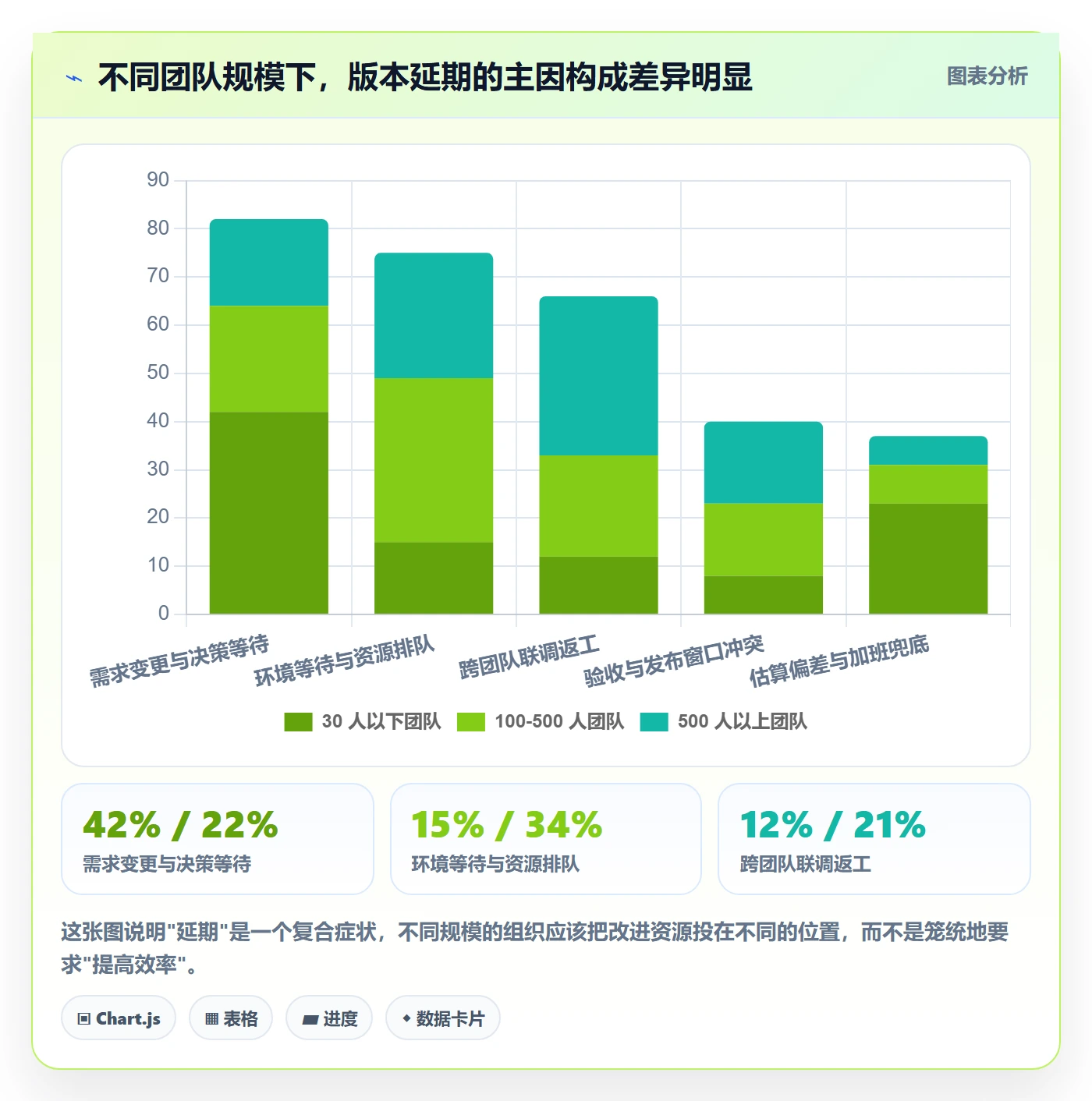 版本发布时间管理指南：项目经理如何做好版本管理，实操方法全流程