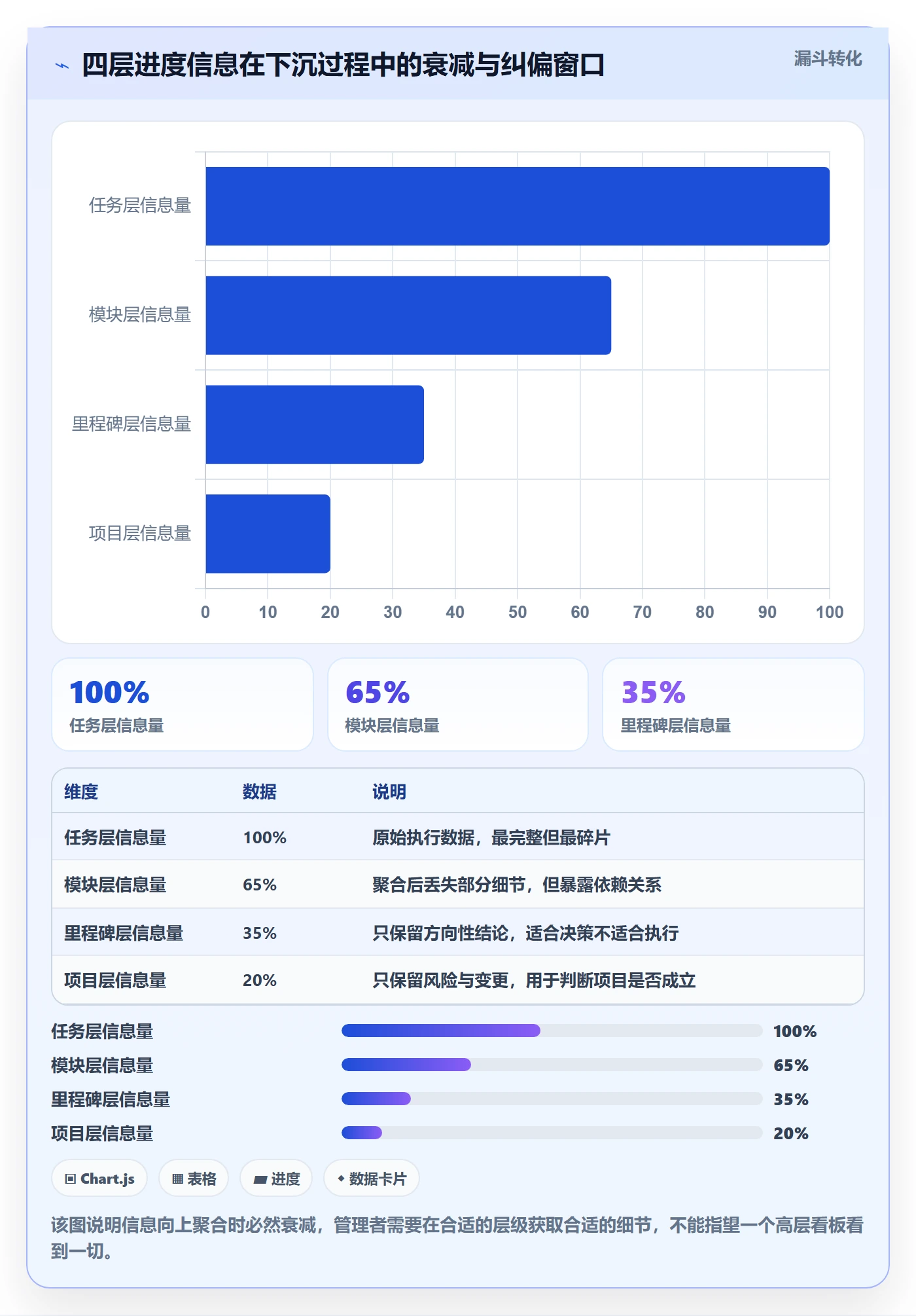 任务进度管理方法大全:项目负责人进度管理流程优化落地清单
