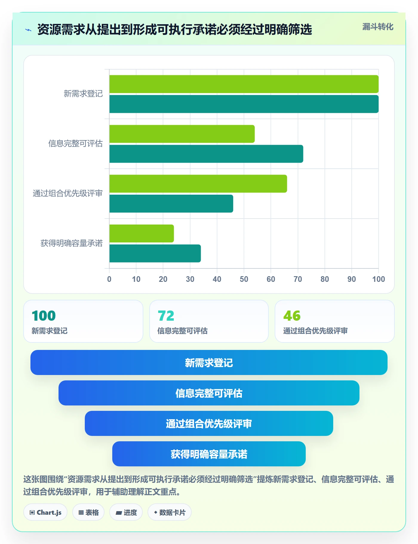 资源管理方法大全:管理层资源管理效率提升落地清单