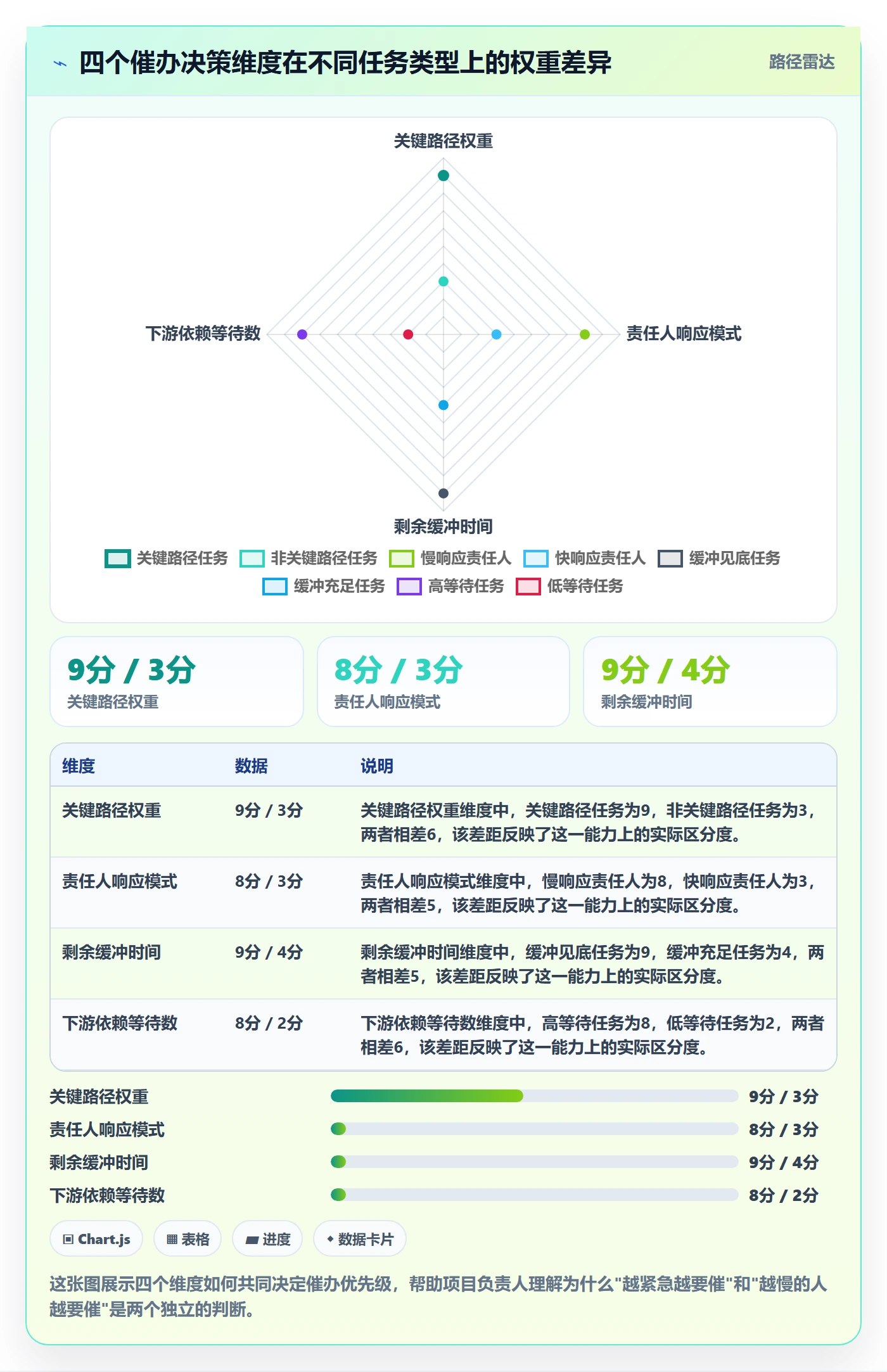 催办管理方法大全:项目负责人任务提醒数据分析落地清单