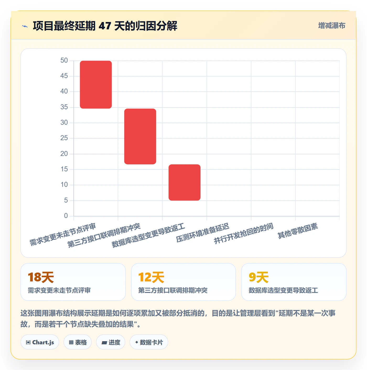 关键节点管理方法大全:管理层里程碑落地方案落地清单