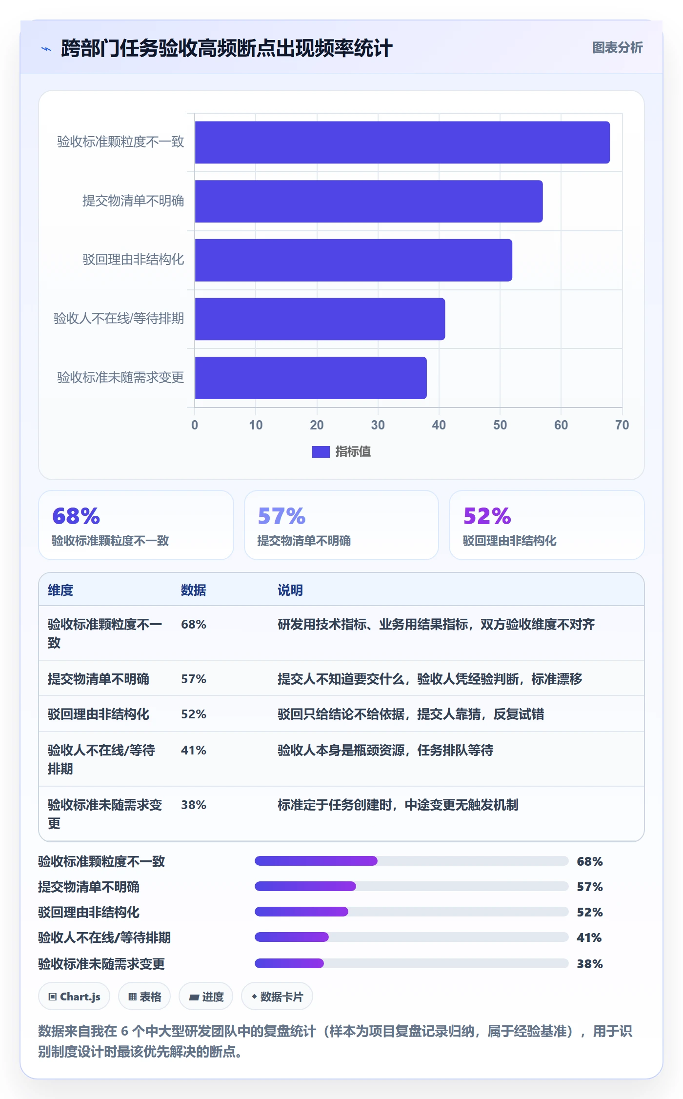 任务验收提交全流程:跨部门团队制度设计与一文讲清