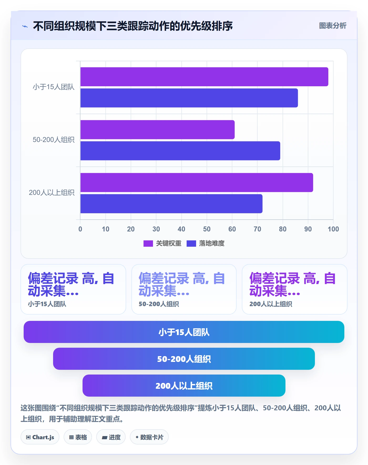进度跟踪进展全流程：项目经理落地方案与一文讲清