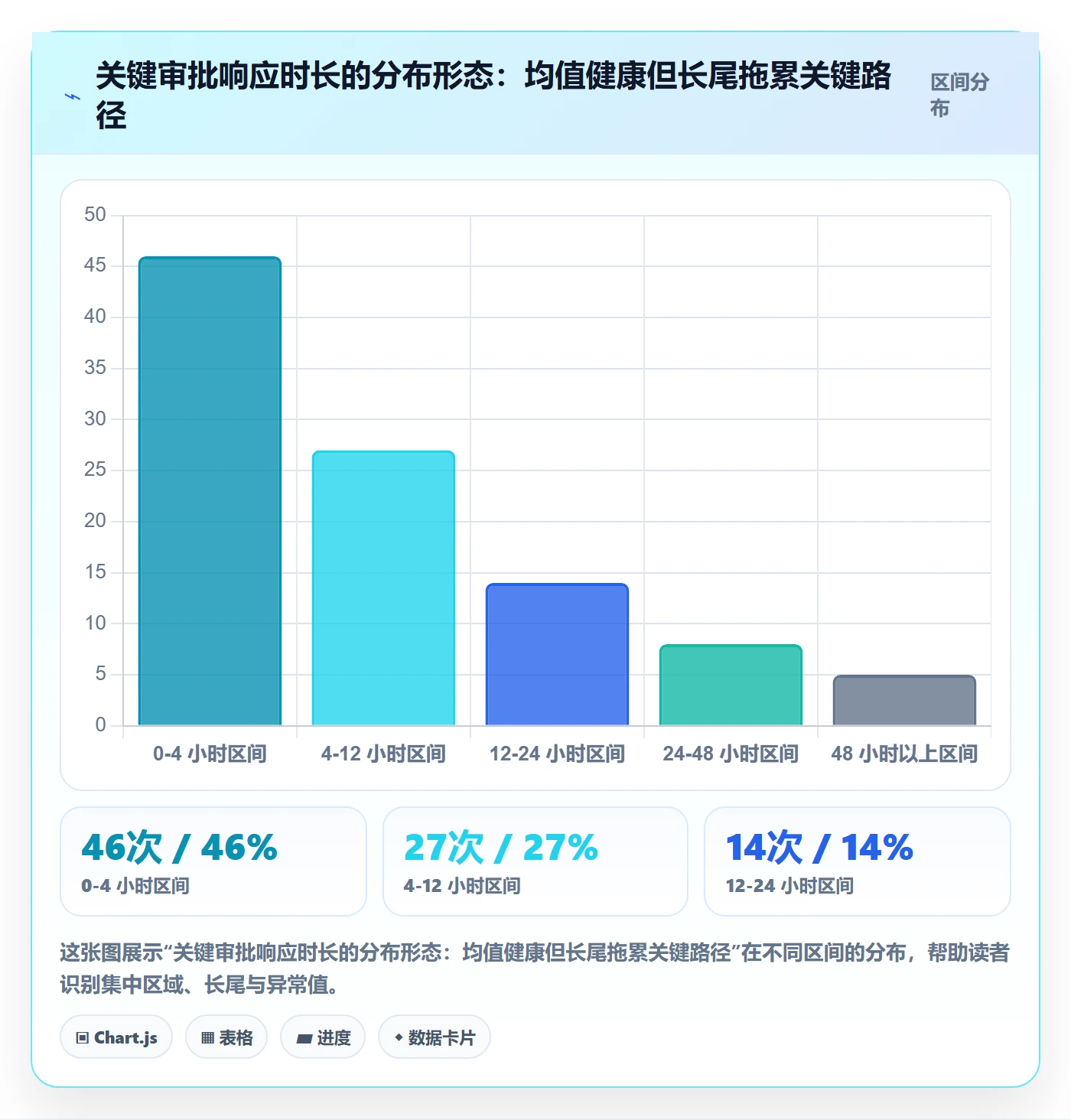 关键路径流程与规范:管理层任务依赖风险控制关键指标