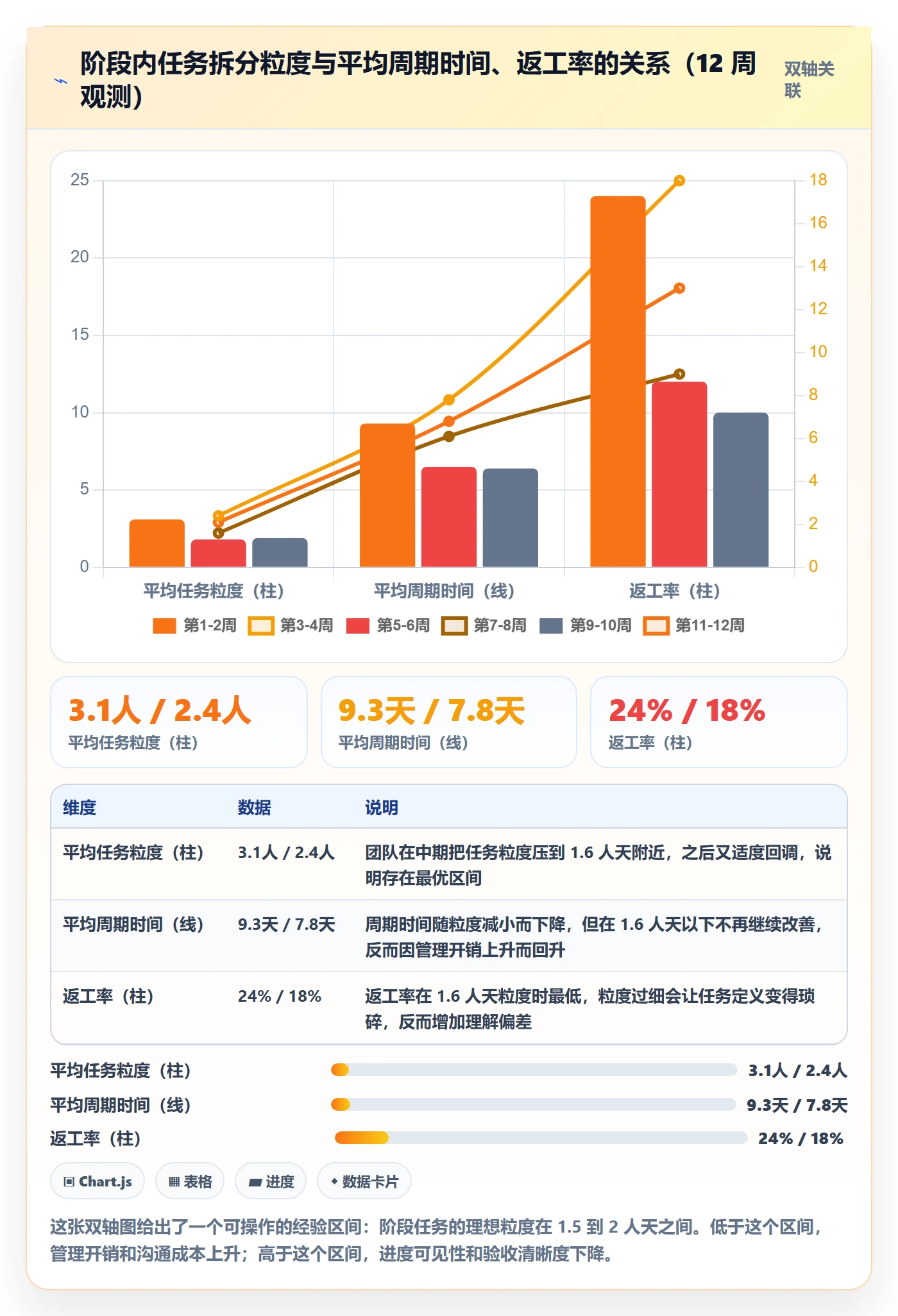 阶段任务实操方法:项目成员提升项目阶段效率的流程优化方法与模板