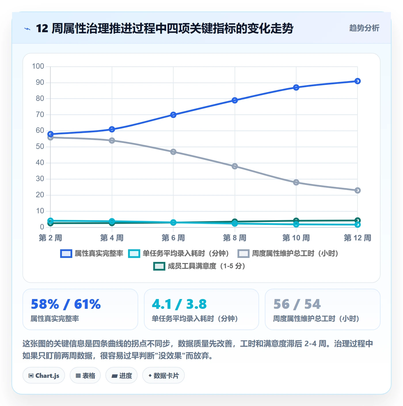 任务属性分类教程:项目成员最佳实践,避坑指南