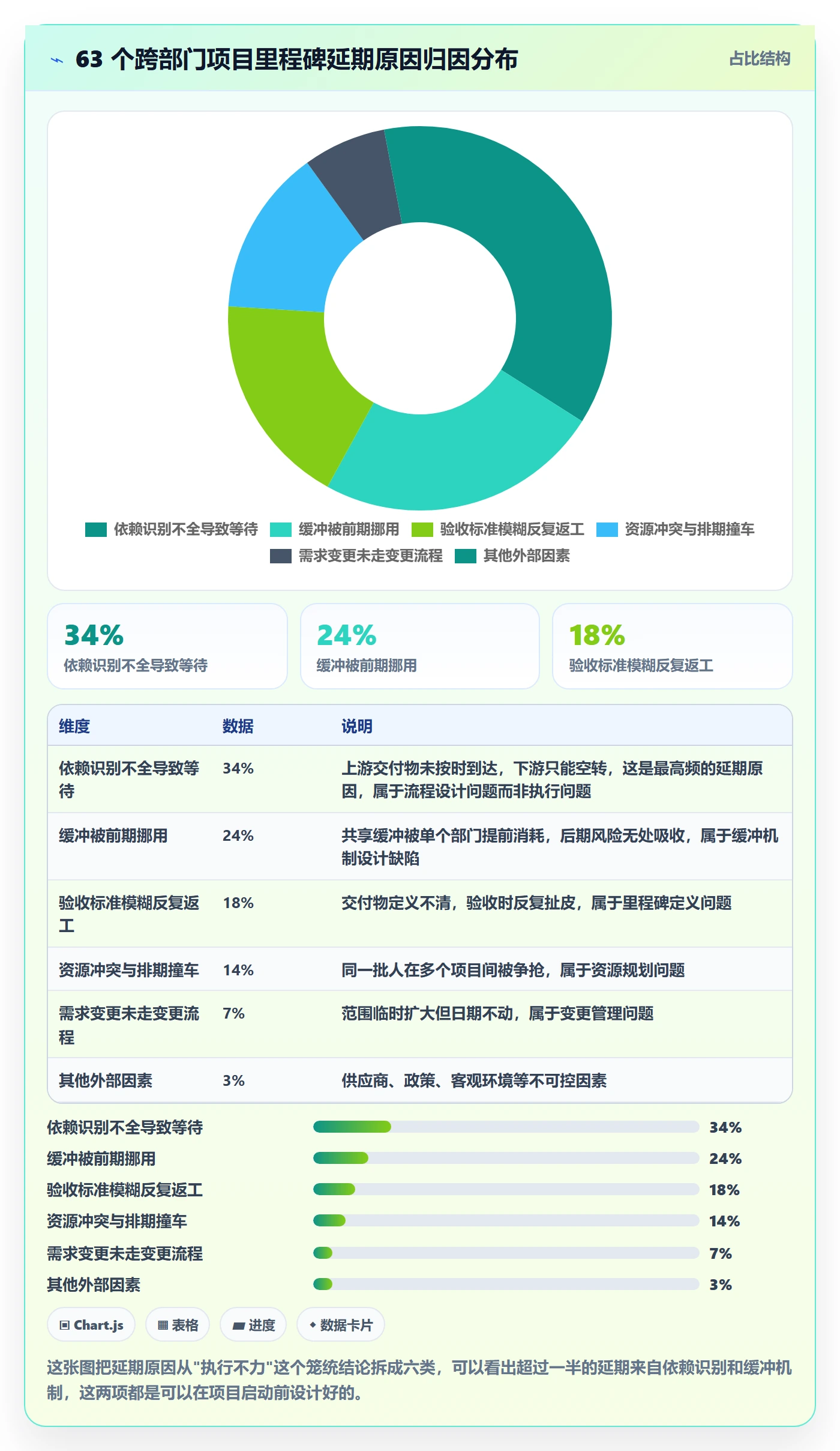 里程碑节点日期教程：跨部门团队最佳实践，避坑指南