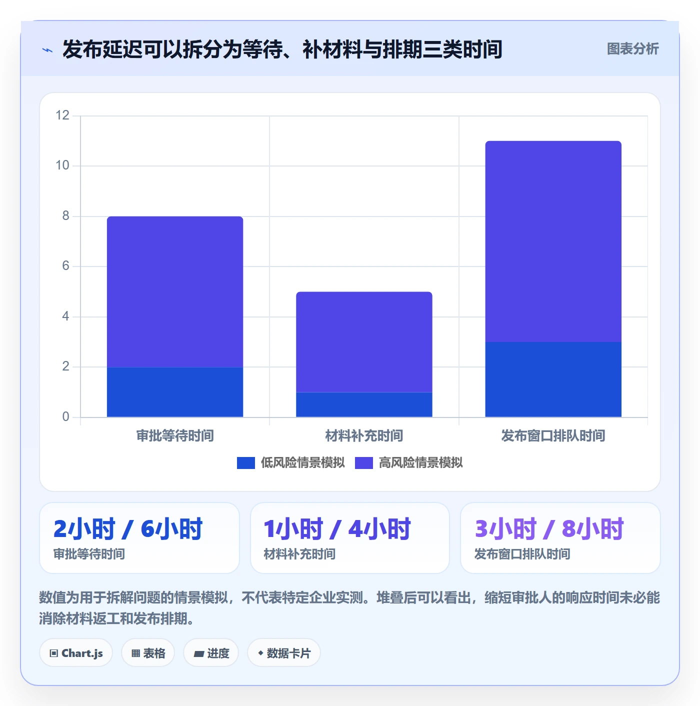 发布管理发布审批教程:项目成员效率提升,避坑指南