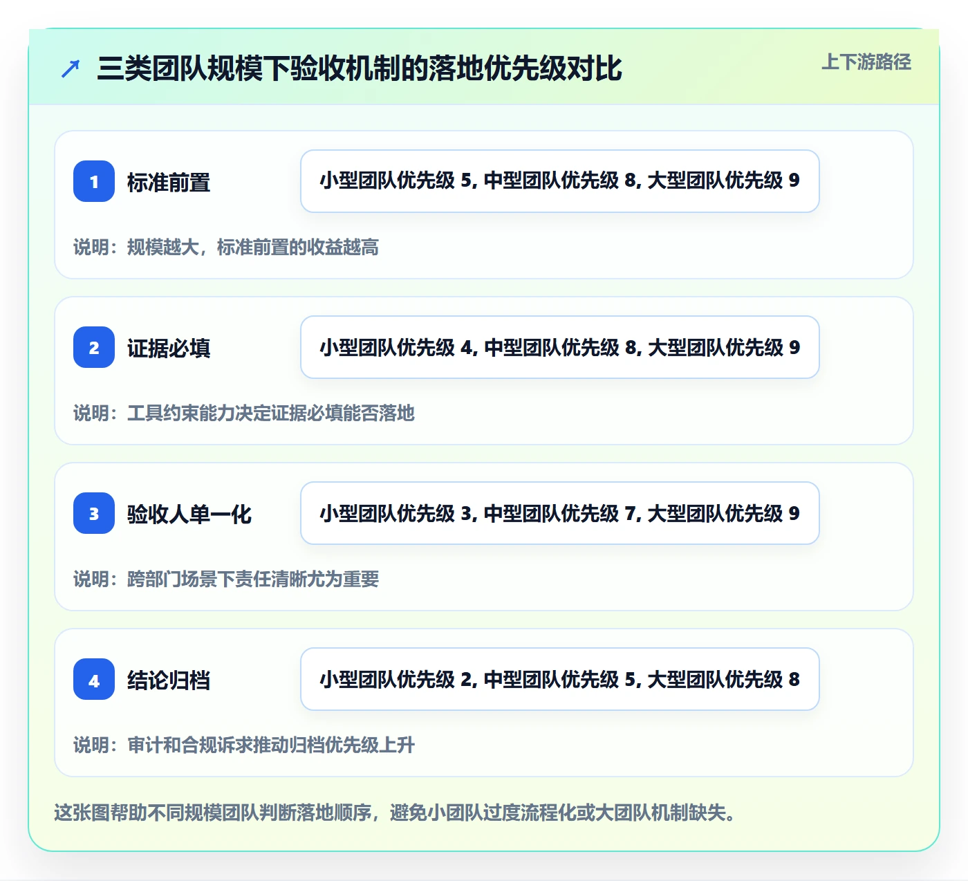 任务验收如何做好确认完成？产品经理落地方案与操作步骤